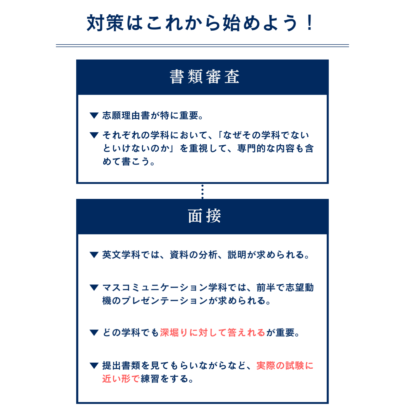 成城大学文芸学部に総合型選抜で最短で合格するための対策方法