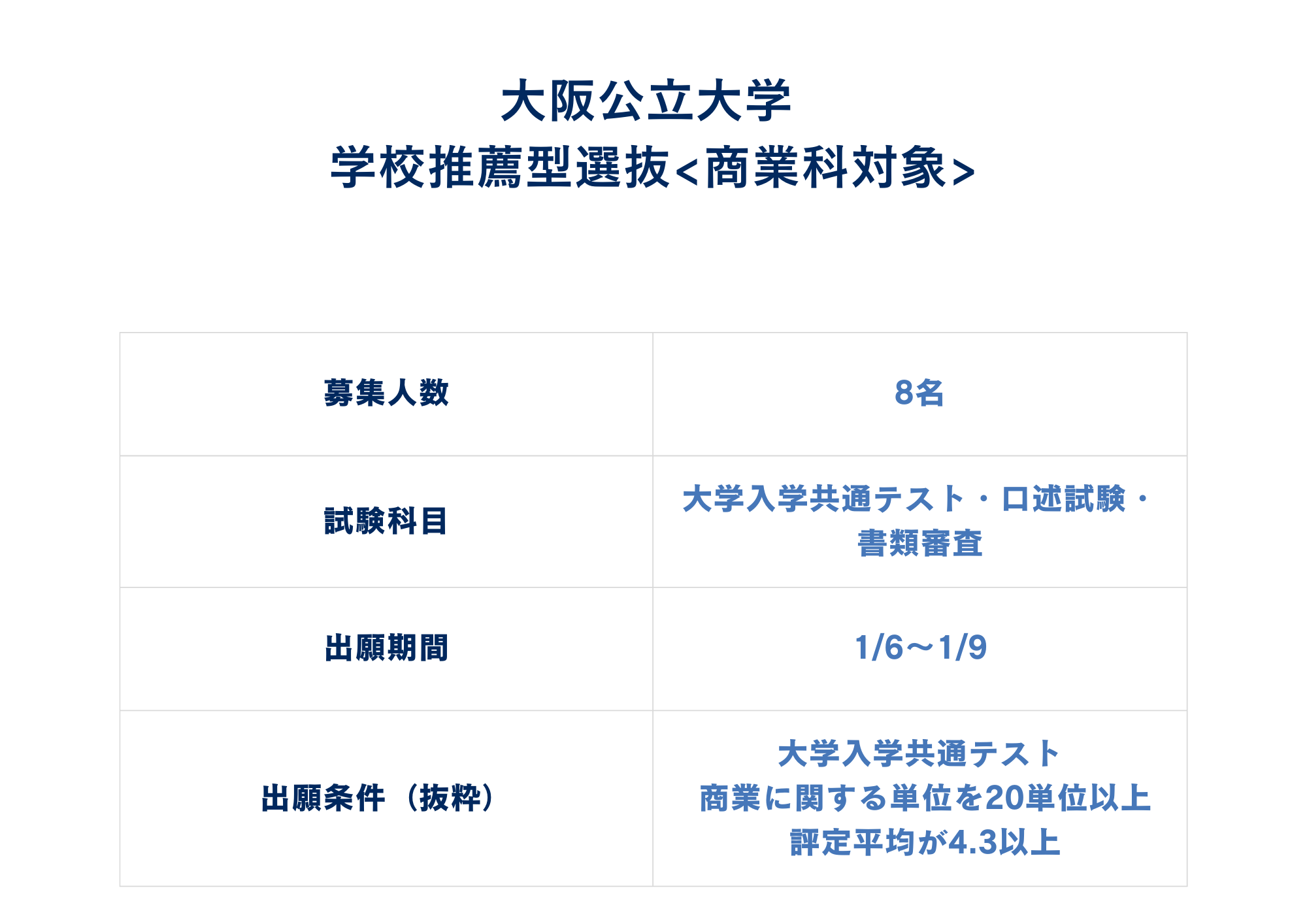 学校推薦型選抜<商業科対象>