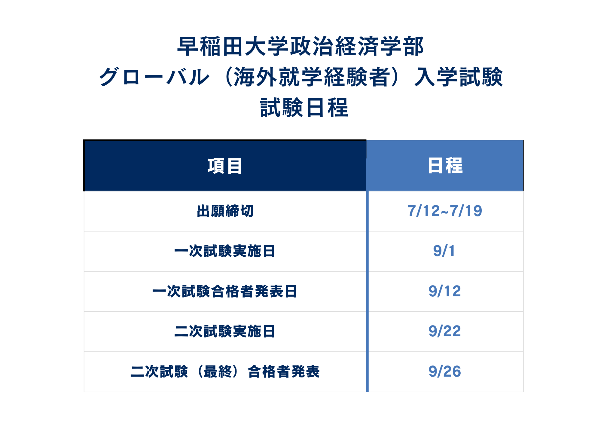 ①入試日程
