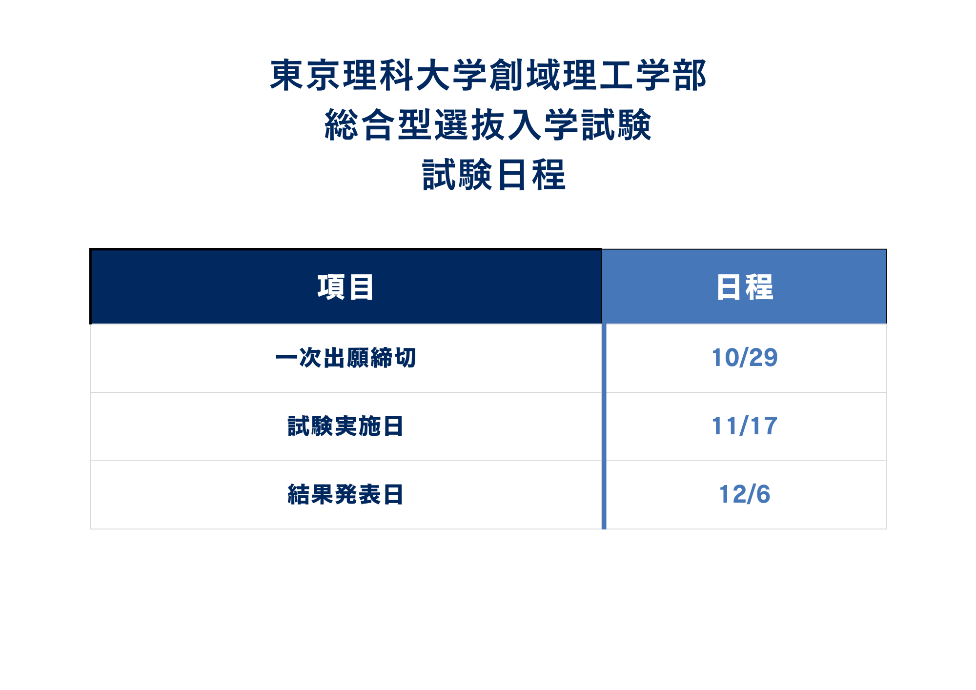 ①入試日程