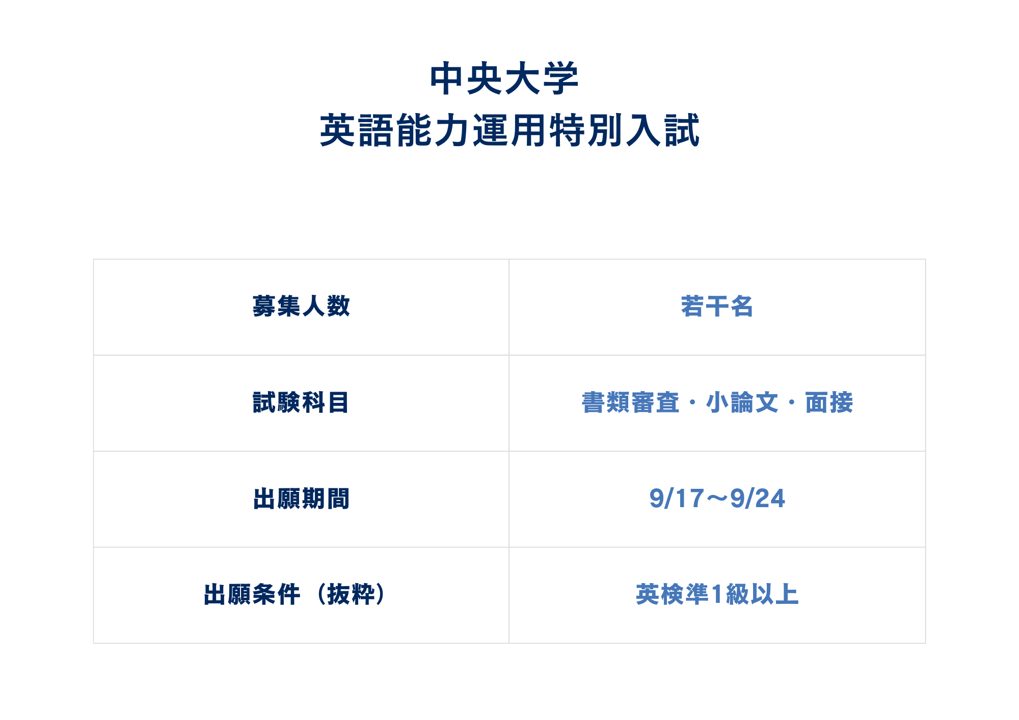 英語能力運用特別入試
