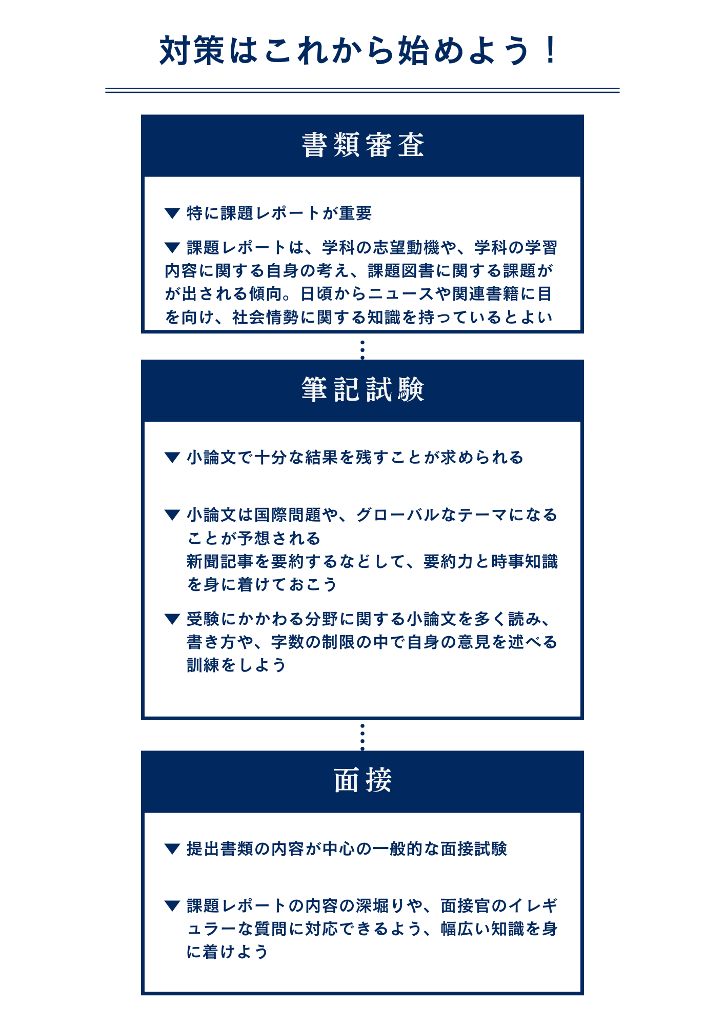 上智大学法学部に公募推薦入試で合格する必勝法を伝授します！