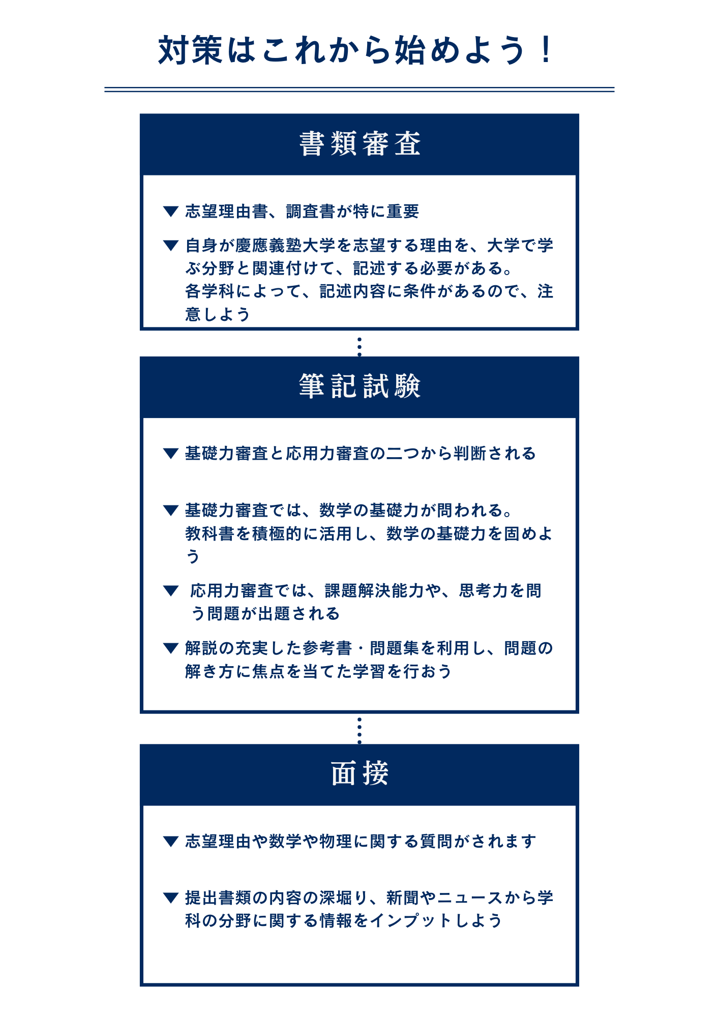 慶応義塾大学理工学部に総合型選抜(AO入試)で受かるための対策方法とは？