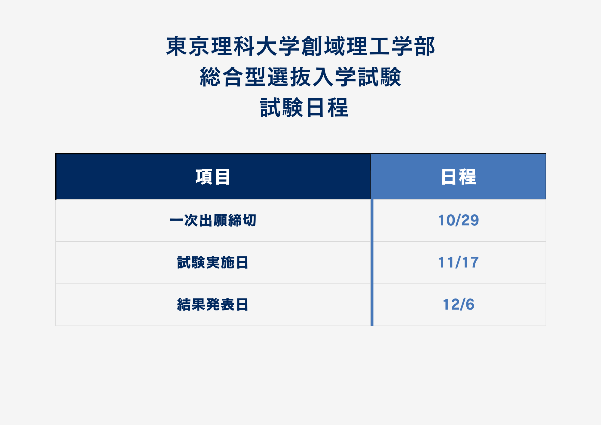 ①入試日程