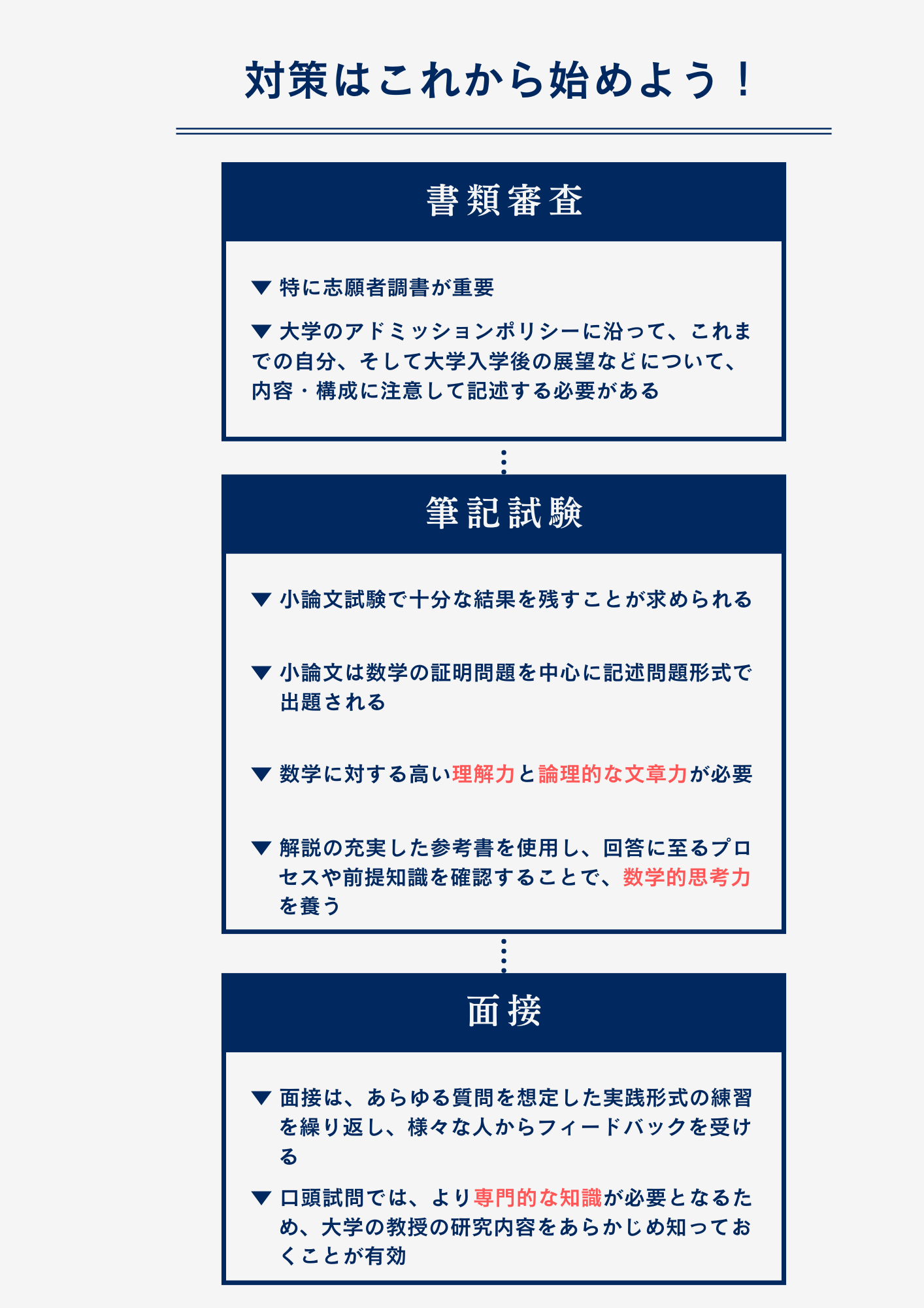東京理科大学 創域理工学部 経営システム工学科に総合型選抜で最短で合格するための対策方法