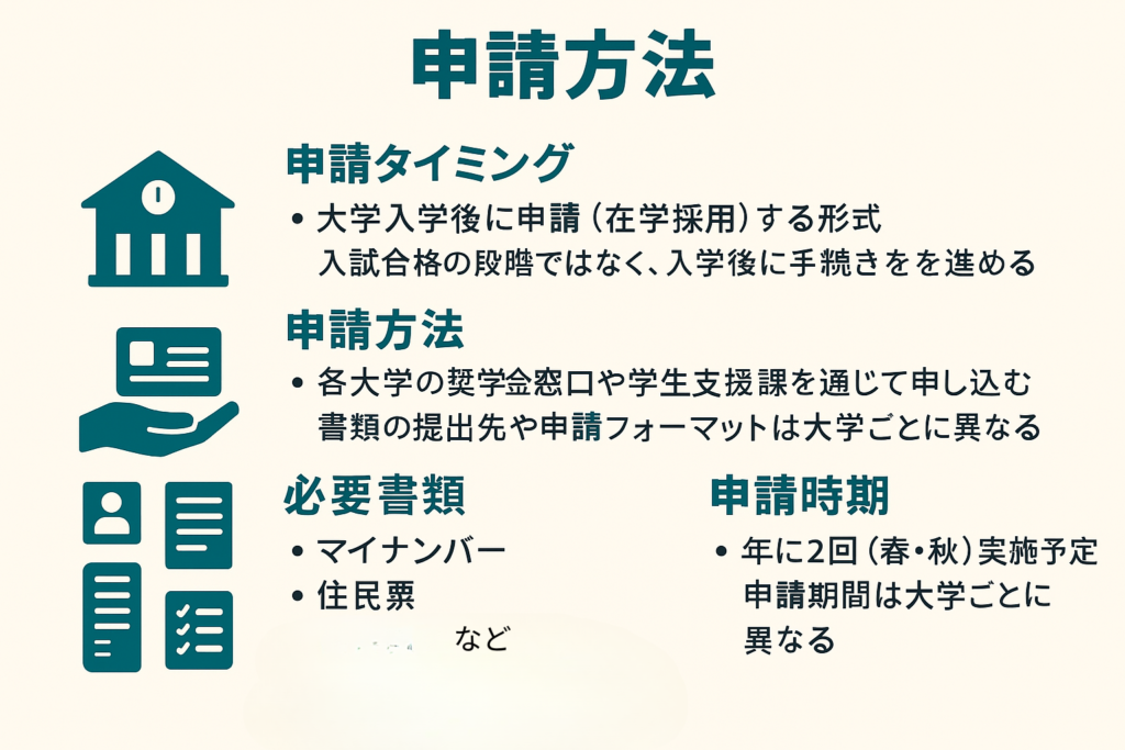 申請方法と手続きの流れ