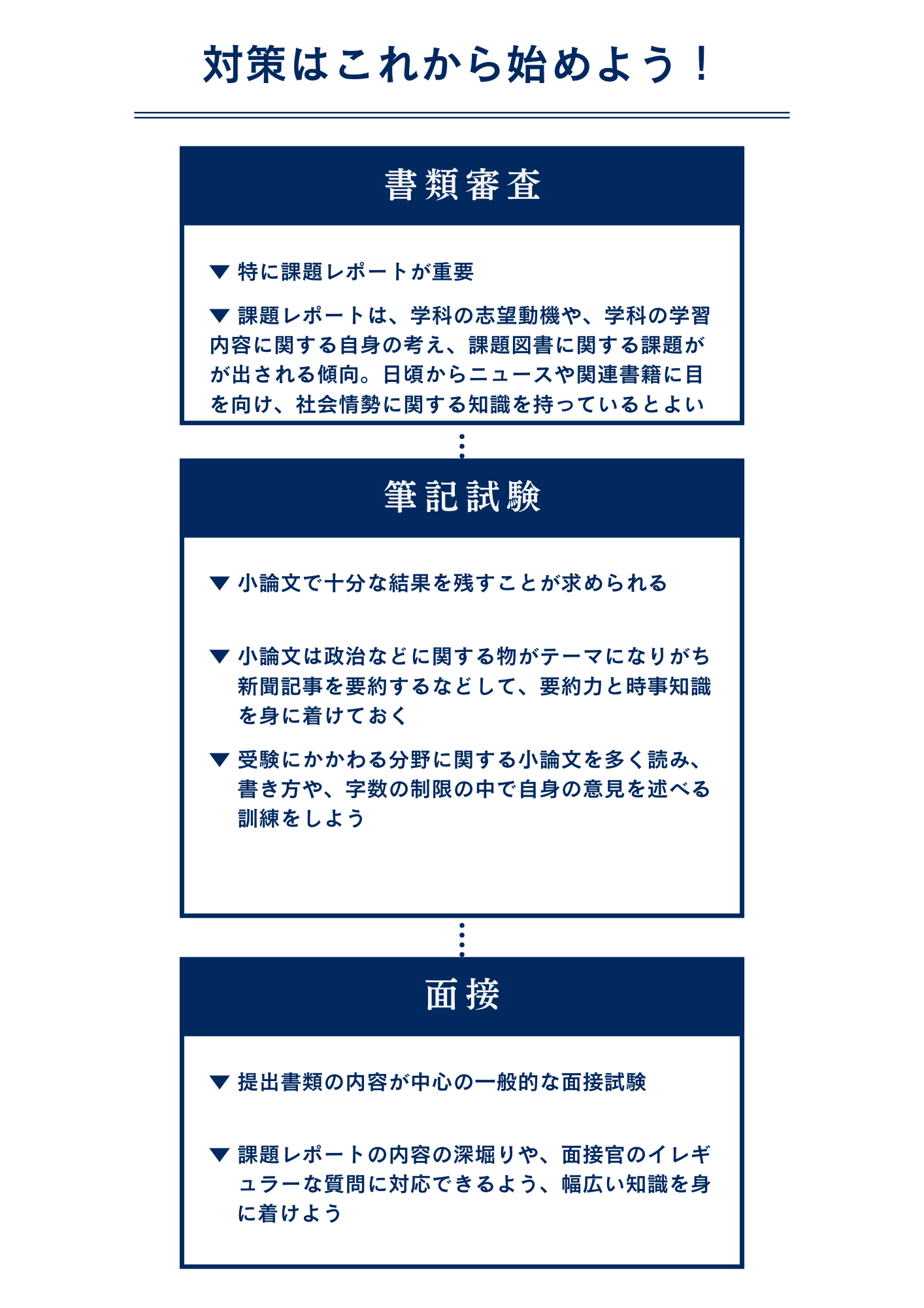 公募推薦制入試で上智大学に最短で合格するための対策方法