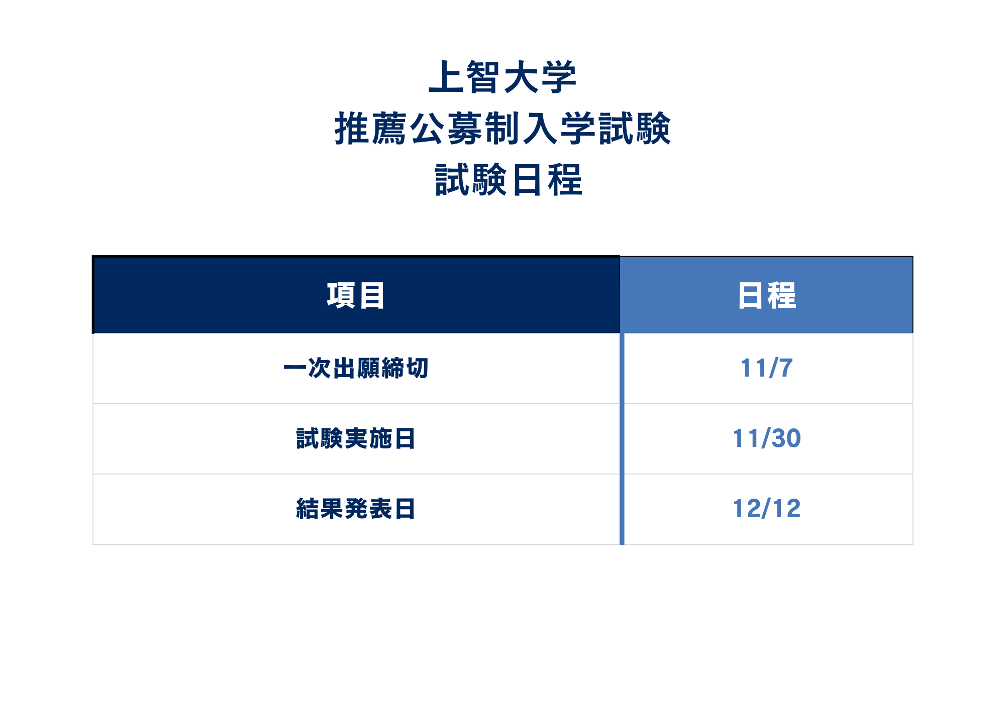 ①入試日程