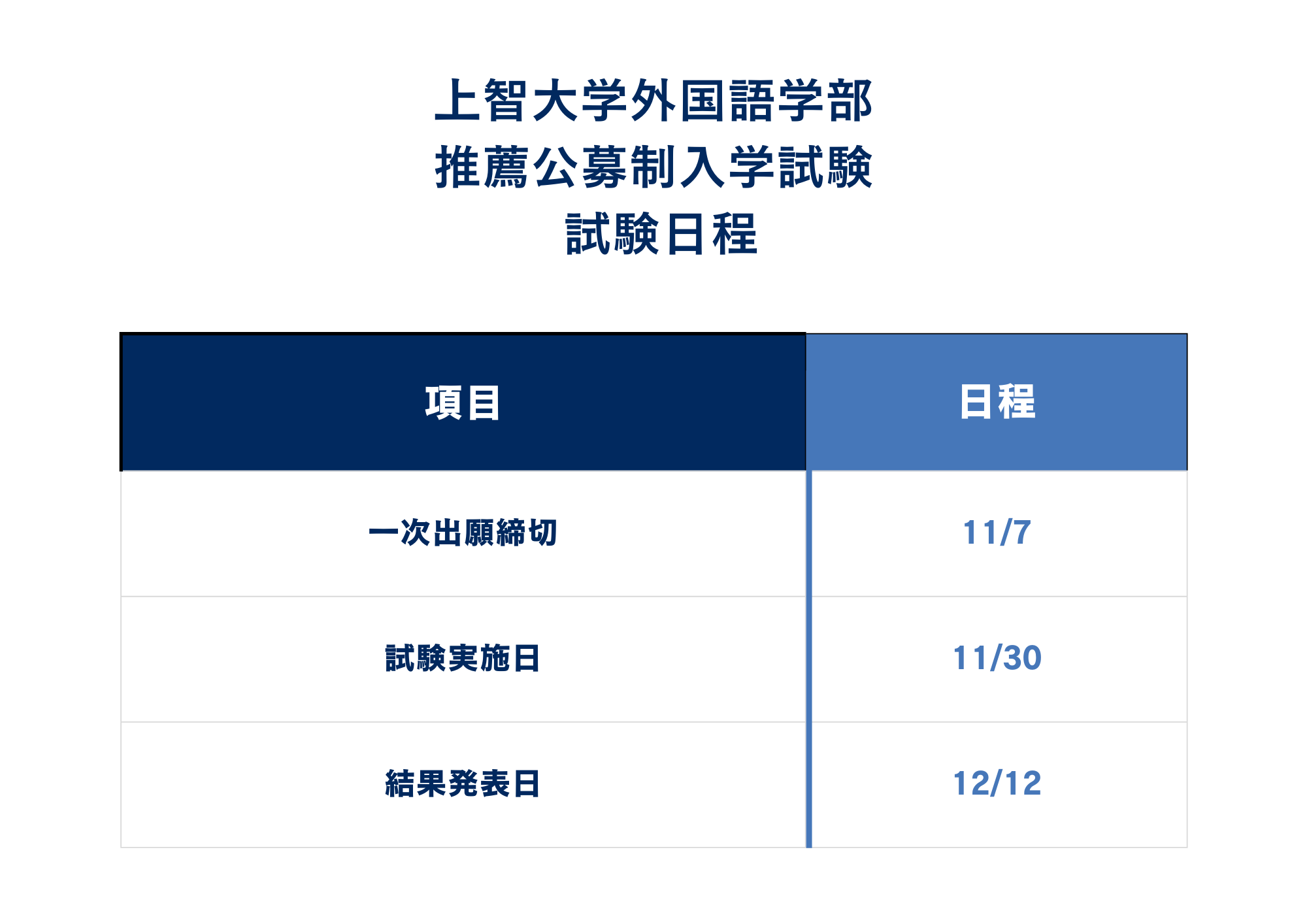 入試日程