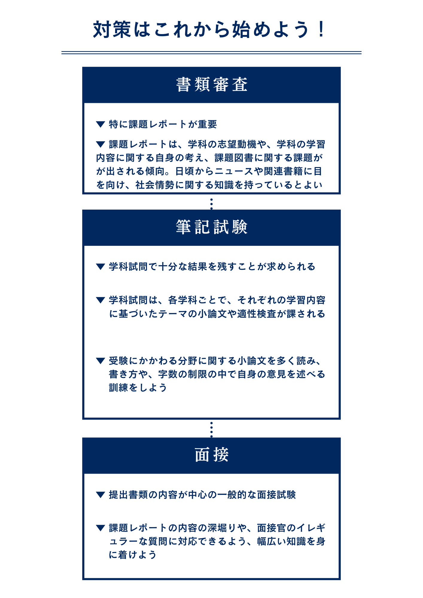 上智大学外国語学部に公募推薦入試で合格する必勝法を伝授します！