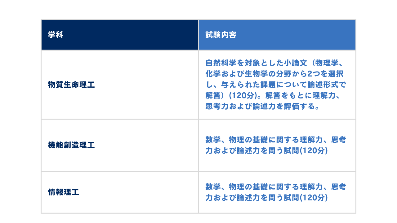 試験内容