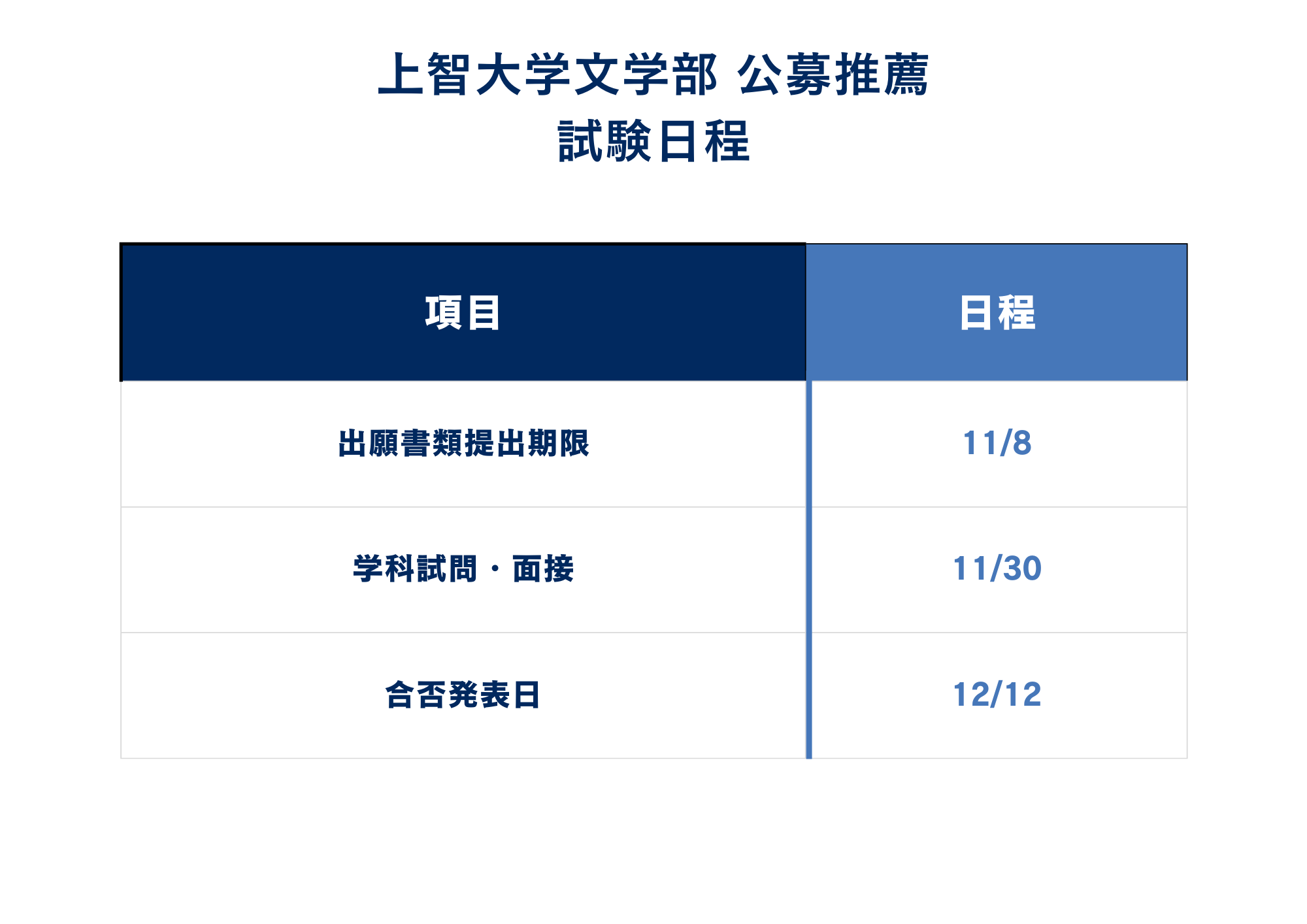 全学科共通