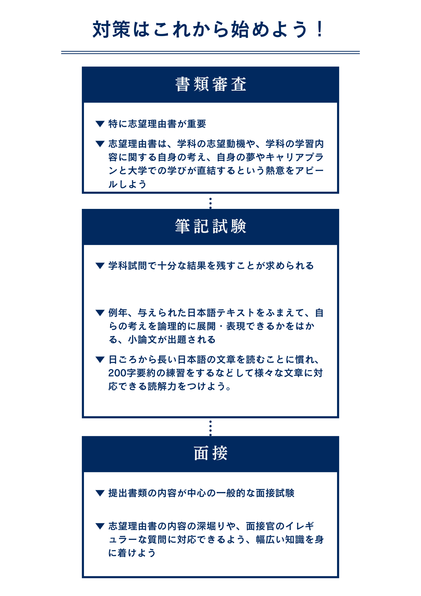 上智大学文学部ドイツ文学科に海外就学経験者入学試験で最短で合格するための対策方法