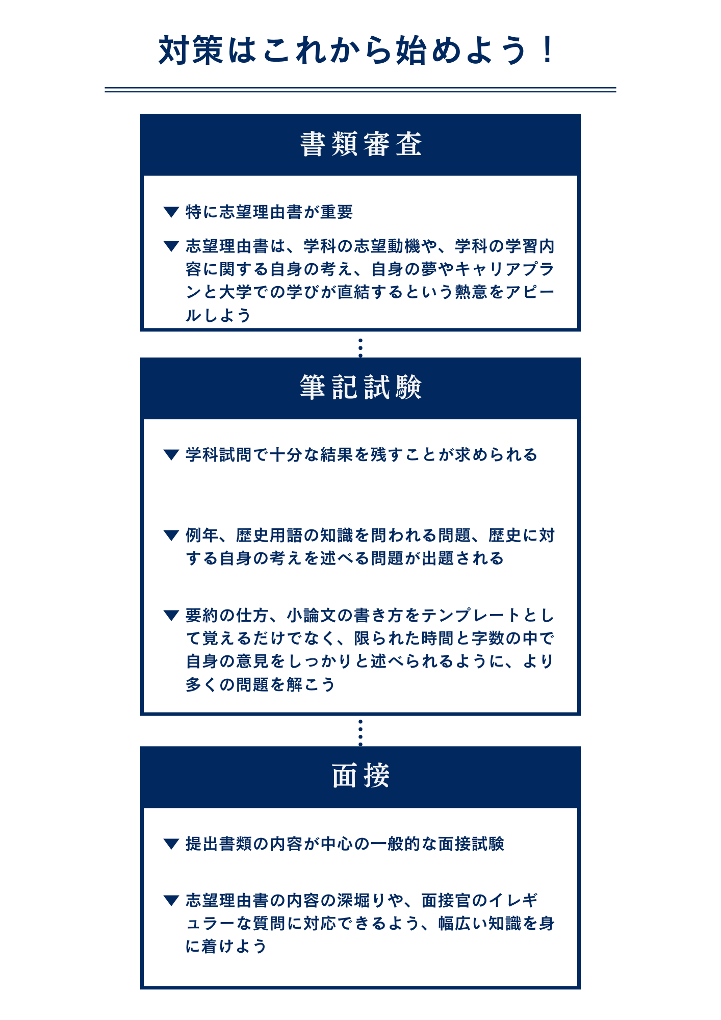 上智大学文学部史学科に海外就学経験者入学試験で最短で合格するための対策方法