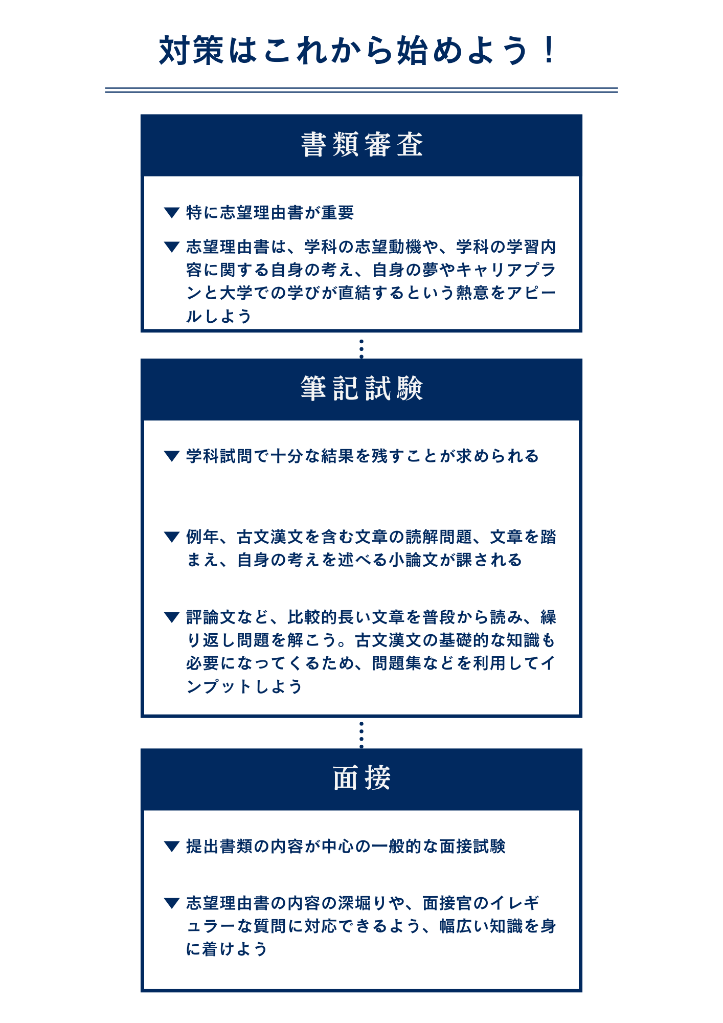 上智大学文学部国文学科に海外就学経験者入学試験で最短で合格するための対策方法