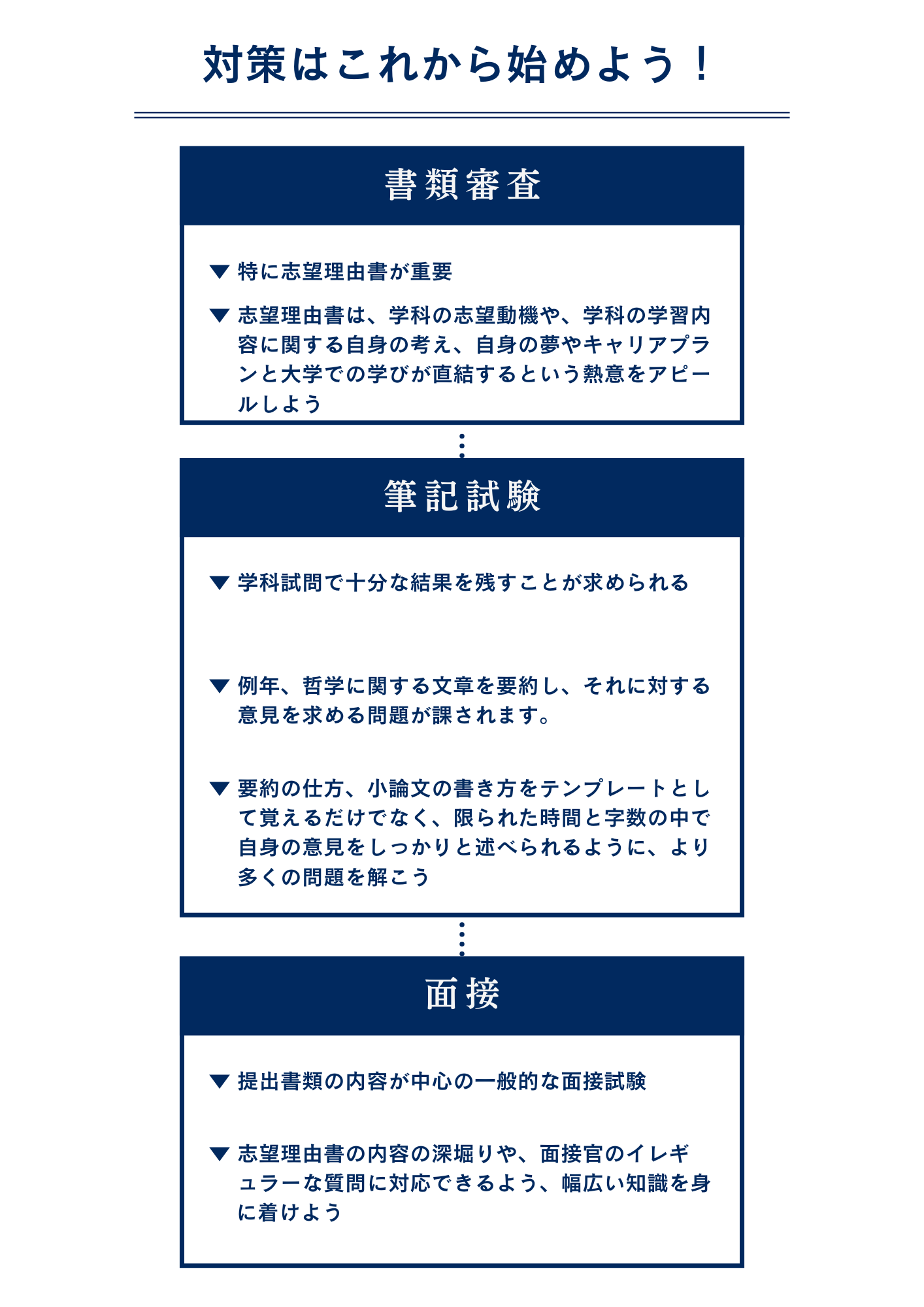上智大学文学部哲学科に海外就学経験者入学試験で最短で合格するための対策方法