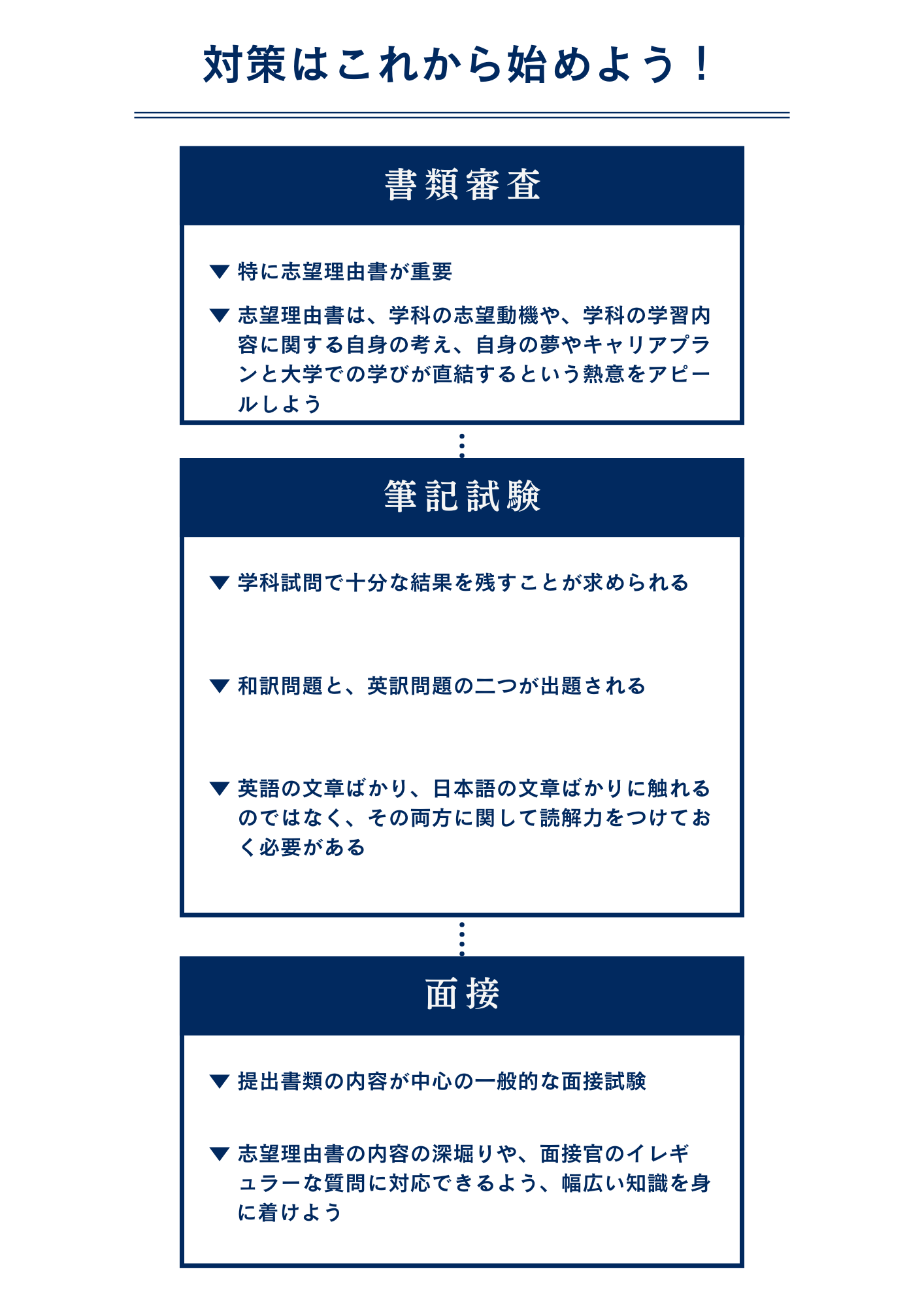 上智大学文学部英文学科に海外就学経験者入学試験で最短で合格するための対策方法