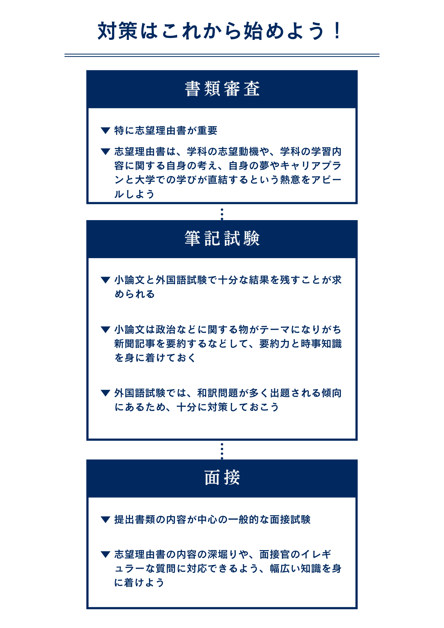 上智大学神学部に海外就学経験者入学試験で最短で合格するための対策方法