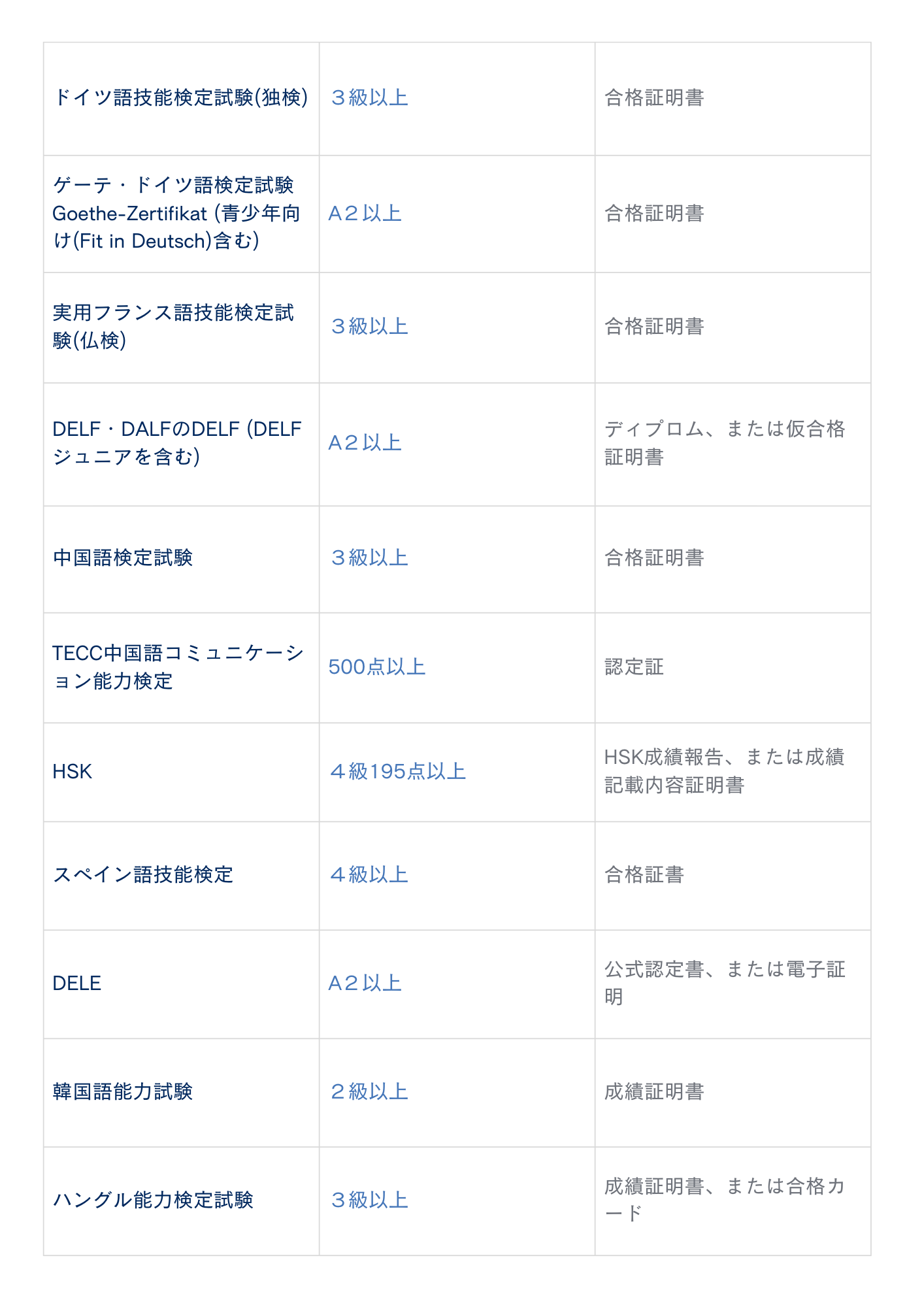 (2) 外国語資格書類