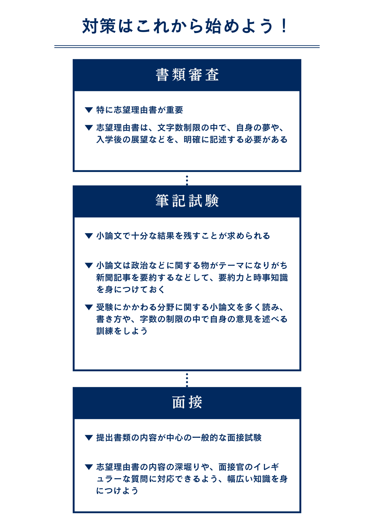 中央大学商学部にドイツ語・フランス語・中国語・スペイン語・朝鮮語特別入学試験で合格するための対策方法
