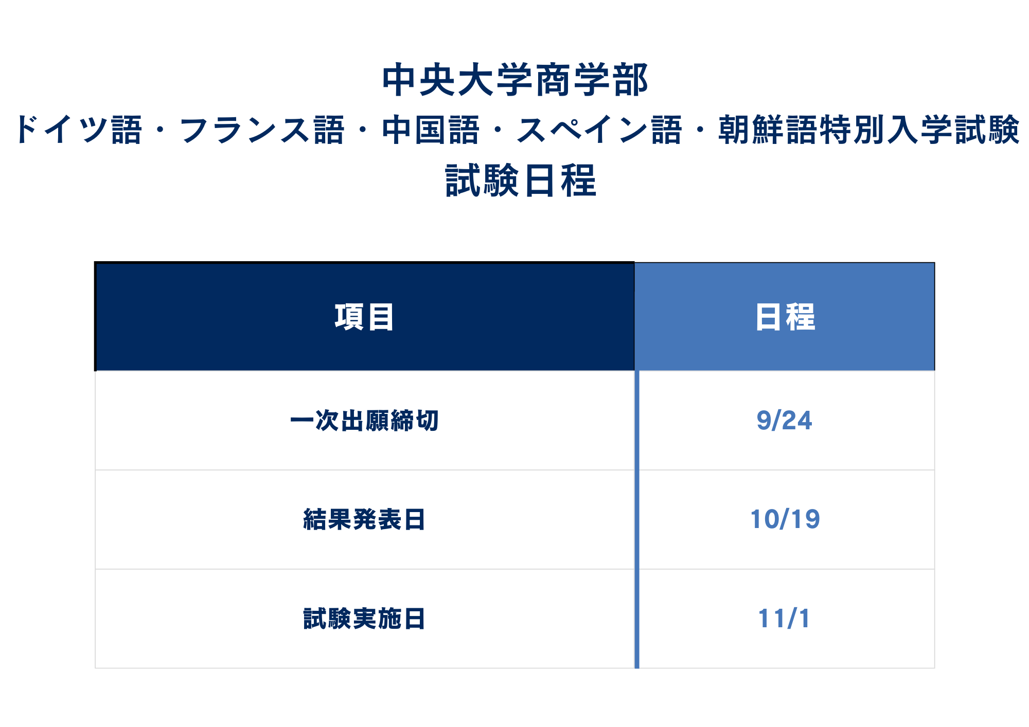 ①入試日程