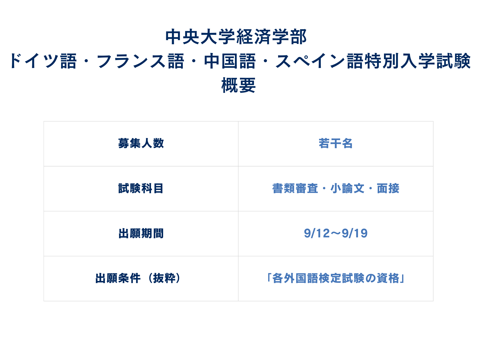 中央大学経済学部とドイツ語・フランス語・中国語・スペイン語・朝鮮語特別入学試験の概要