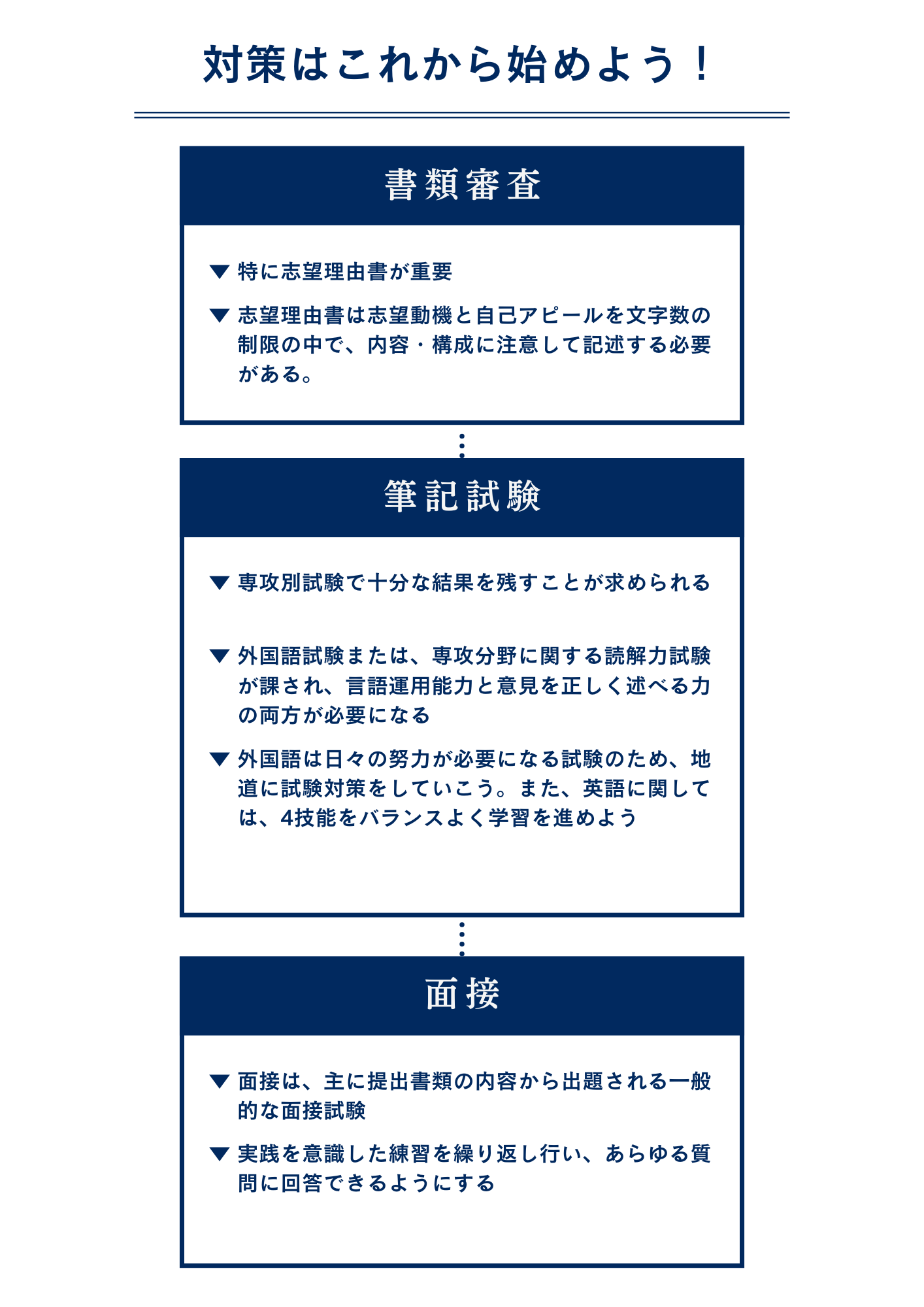 中央大学文学部に自己推薦入学試験【外国語型】で最短で合格するための対策方法
