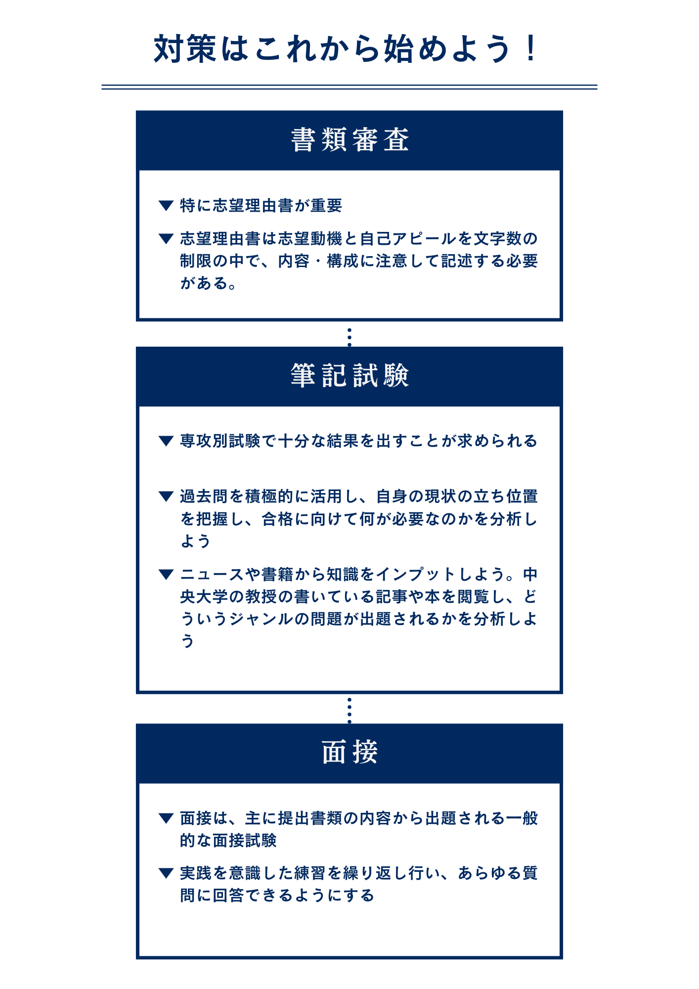 中央大学文学部の自己推薦入学試験【専攻適性型】の特徴と対策方法