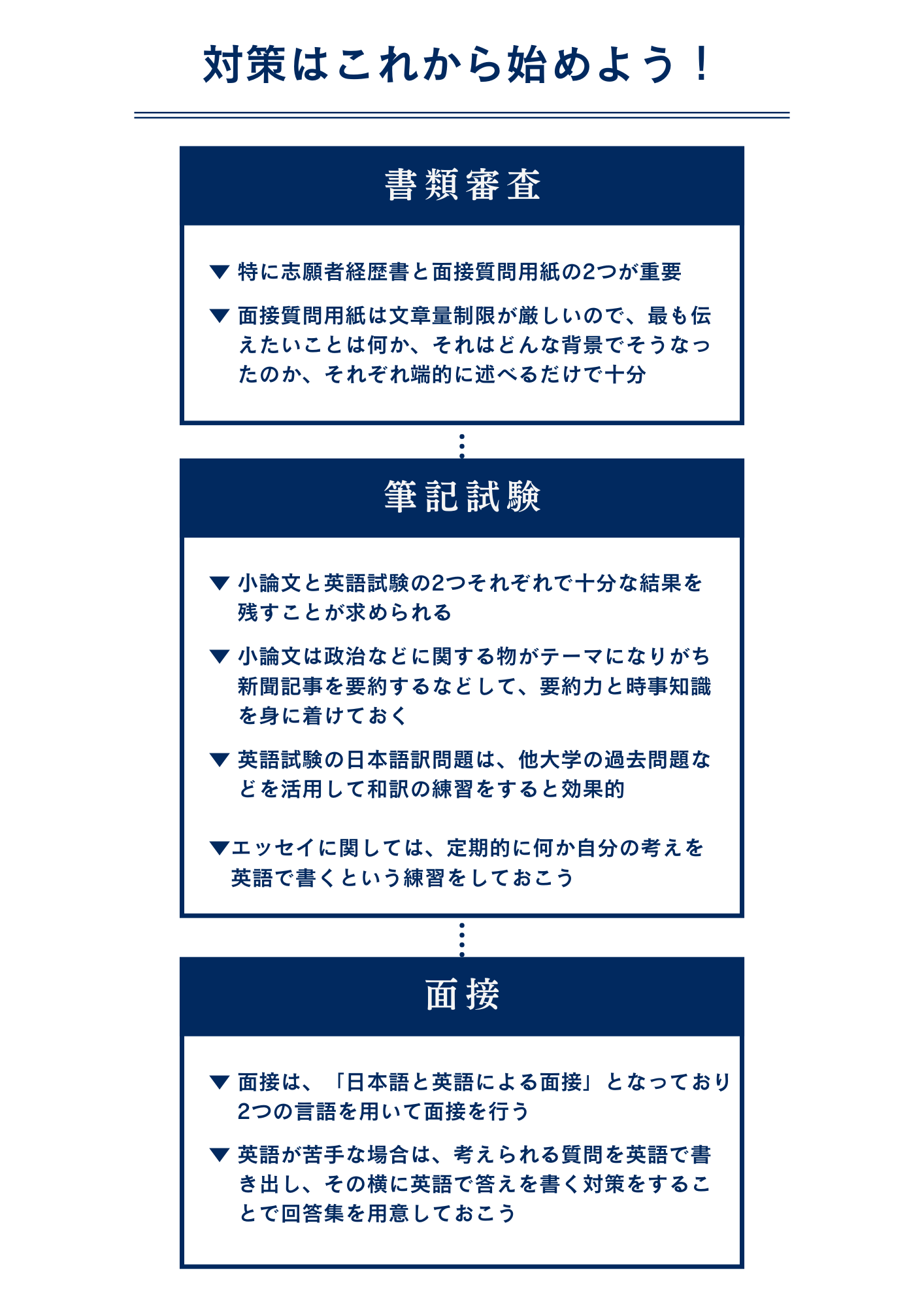 中央大学法学部に英語運用能力特別入試で最短で合格するための対策方法