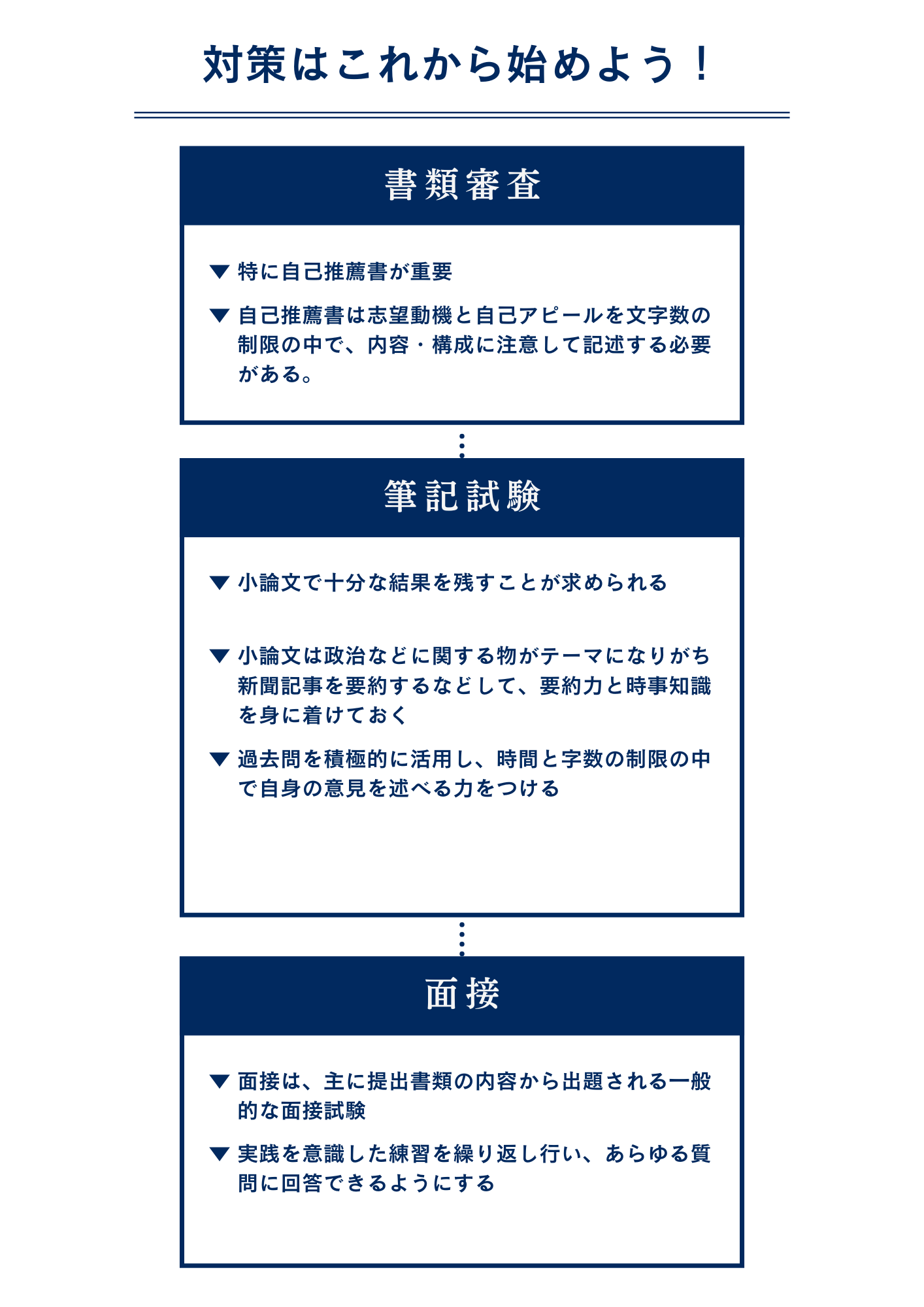 中央大学経済学部に英語運用能力特別入学試験で最短で合格するための対策方法
