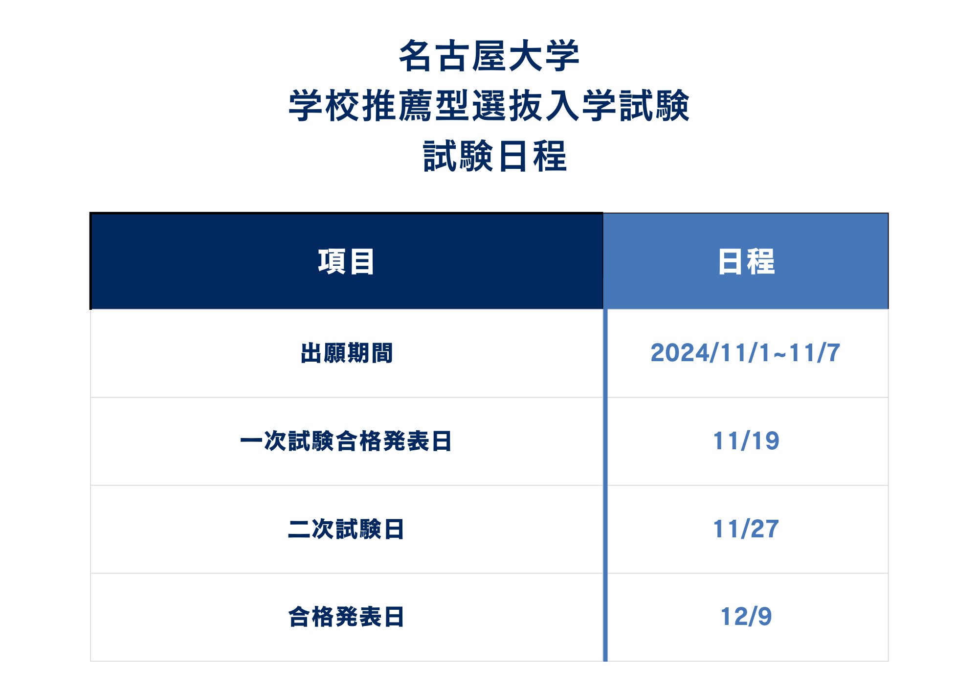 入試日程