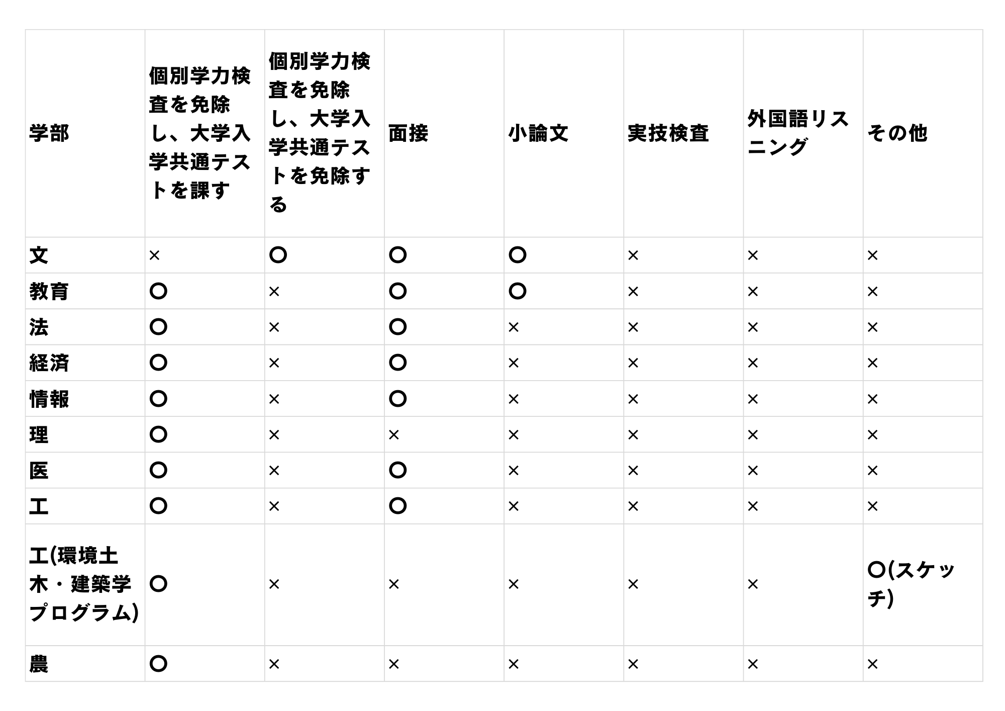 入試科目