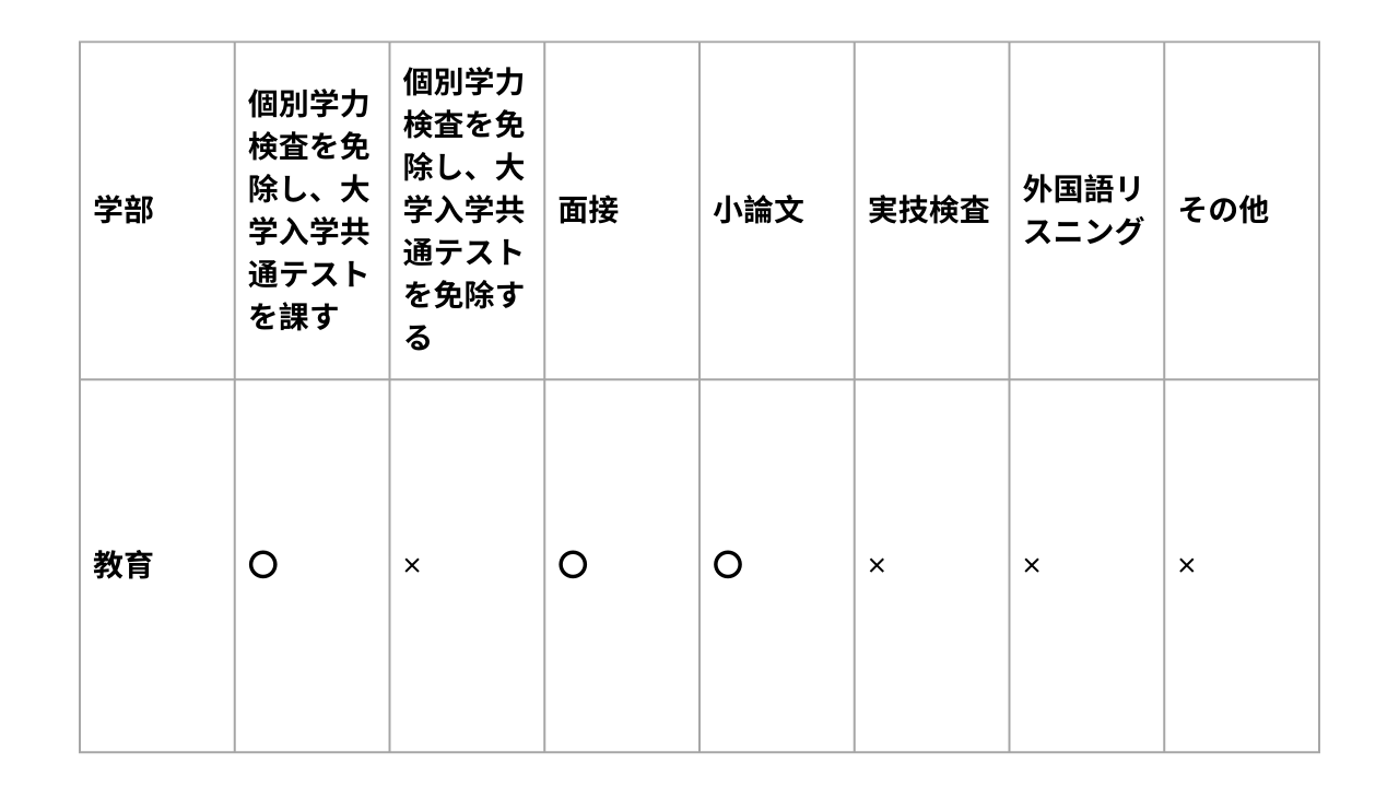 入試科目