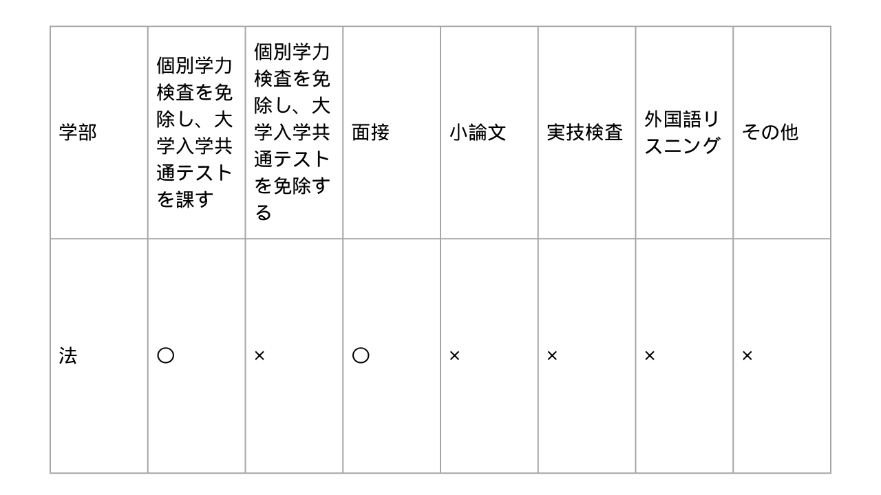 入試科目