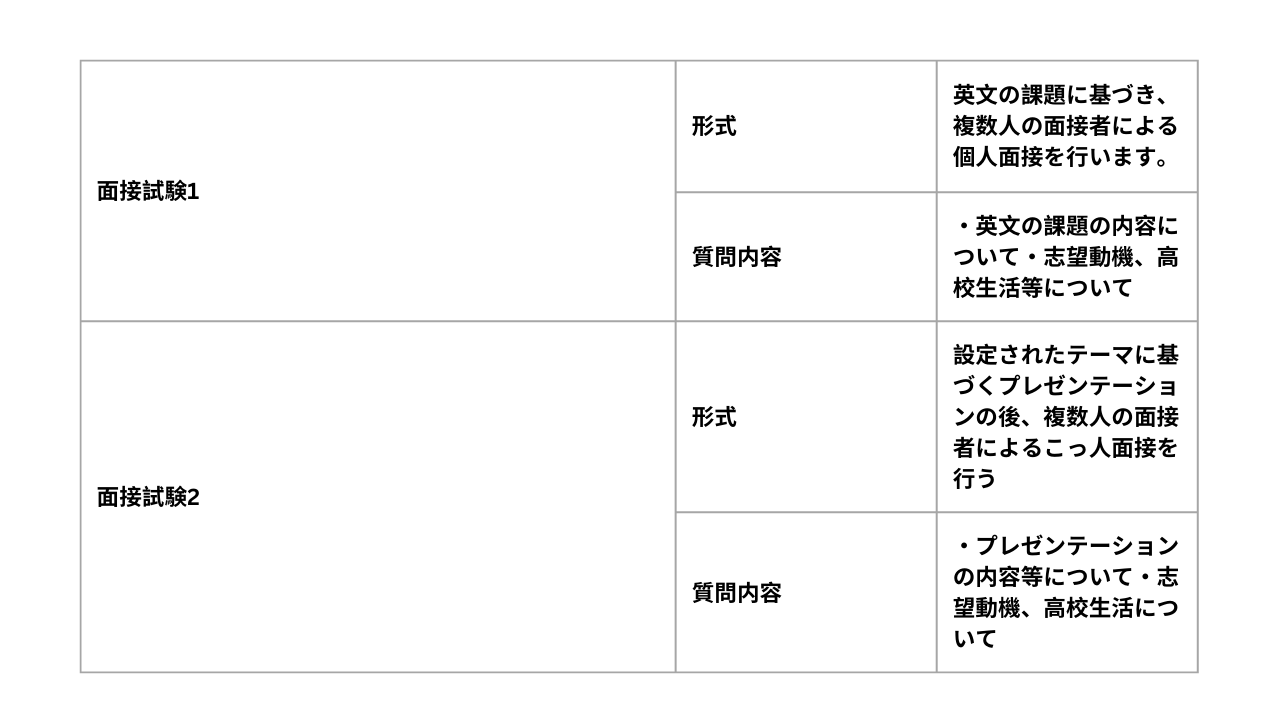 面接試験