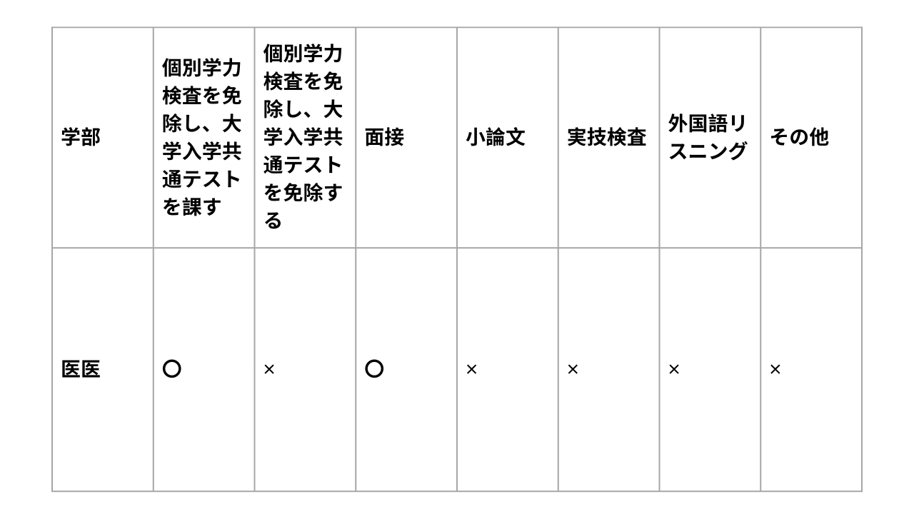 入試科目