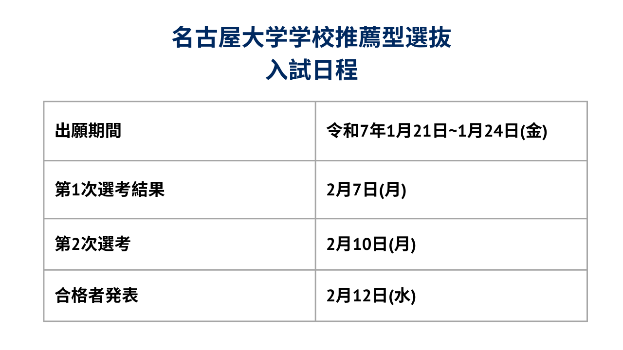 入試日程