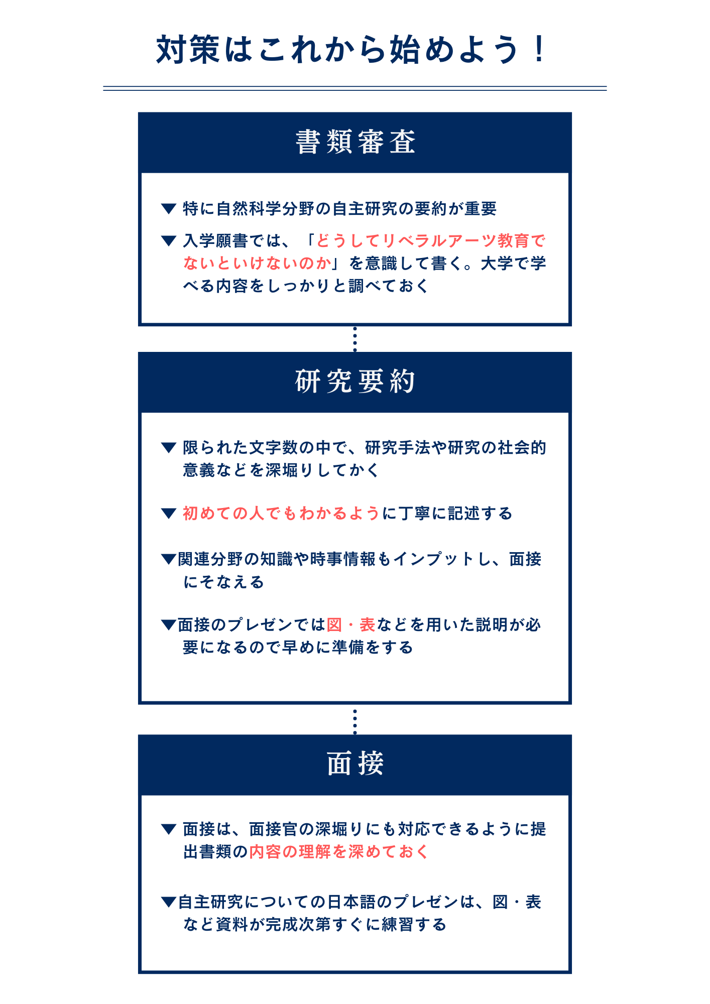 国際基督教大学(ICU)の理数探求型入試はどうやって対策するの？