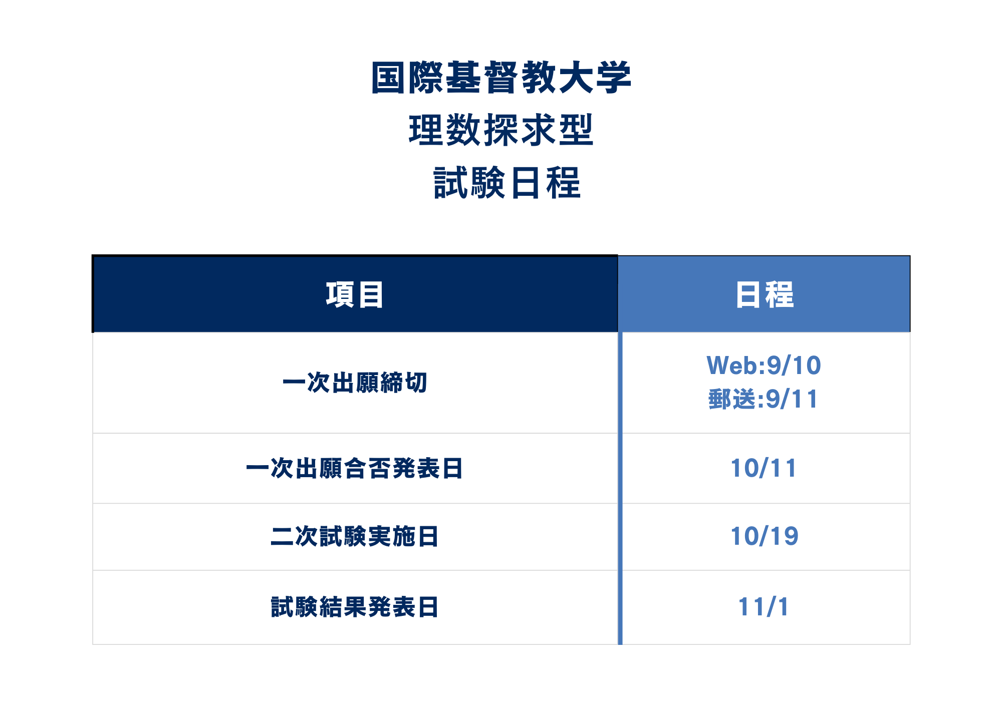 ①ICU理数探求型入試の入試日程