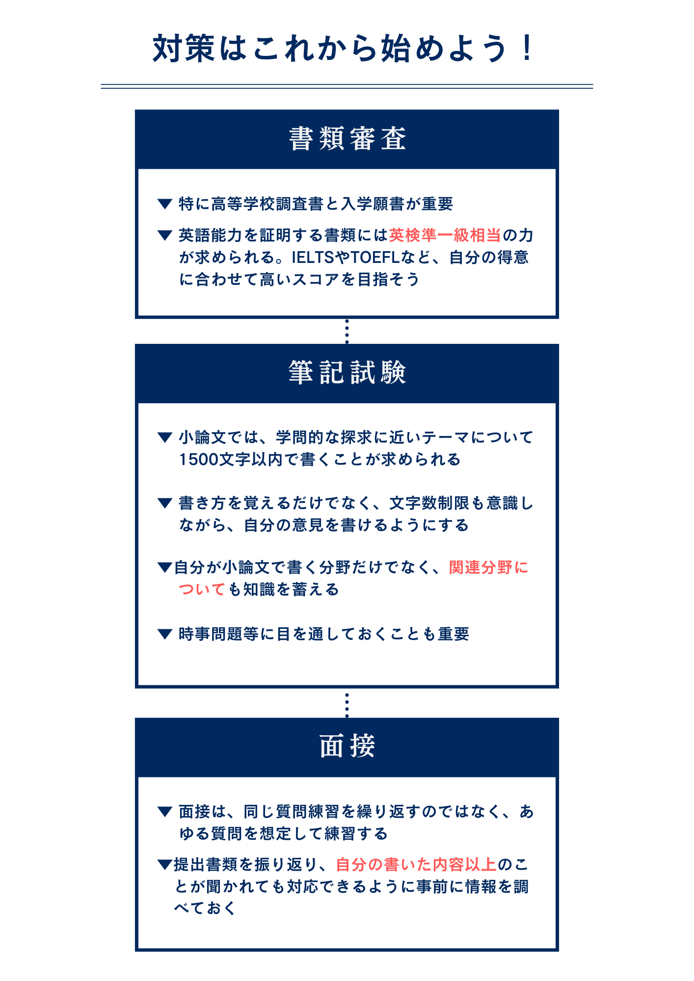 国際基督教大学（ICU）の英語外部試験利用の選抜方式の対策方法とは？