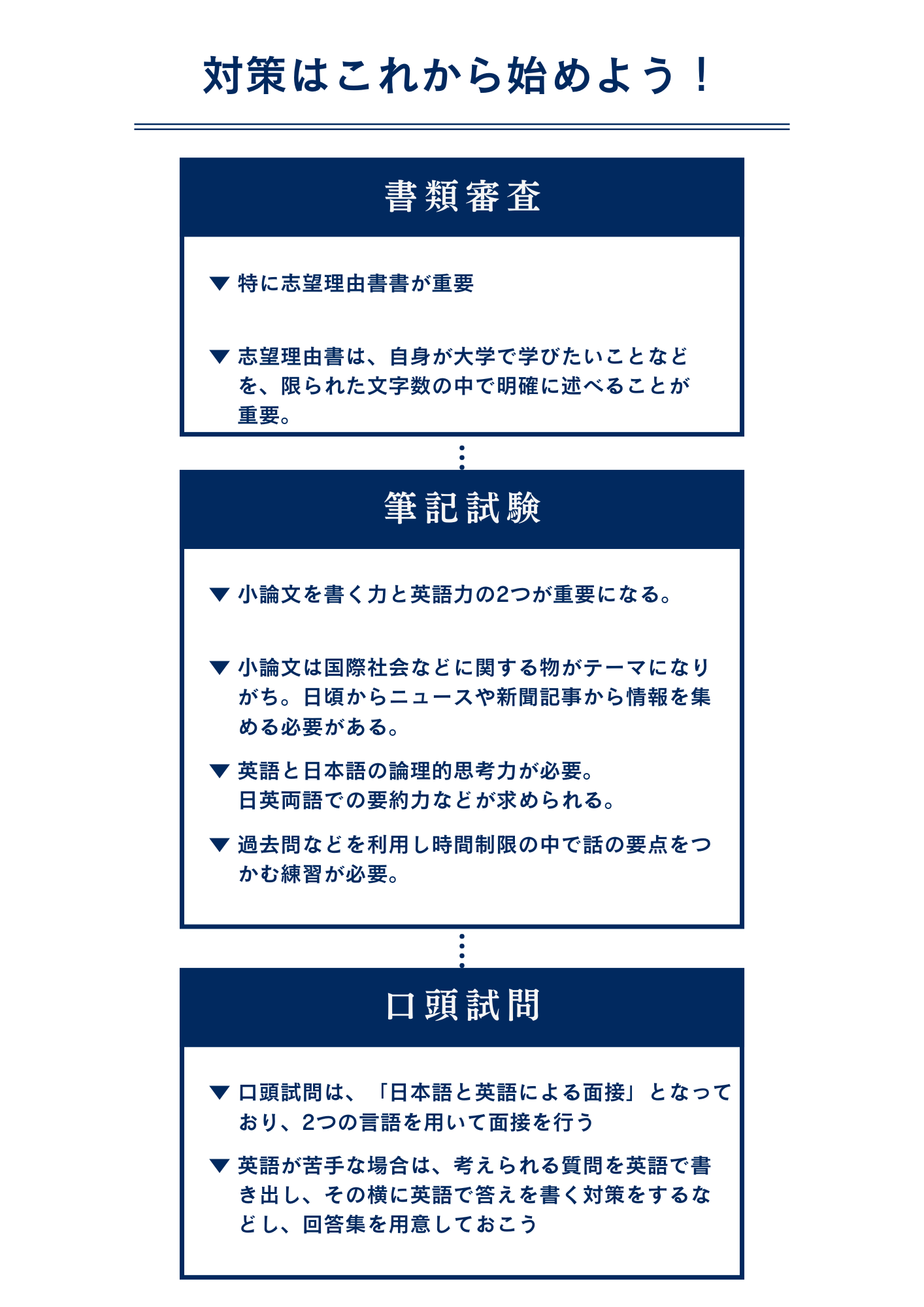 学習院大学国際社会学部に総合型選抜で最短で合格するための対策方法