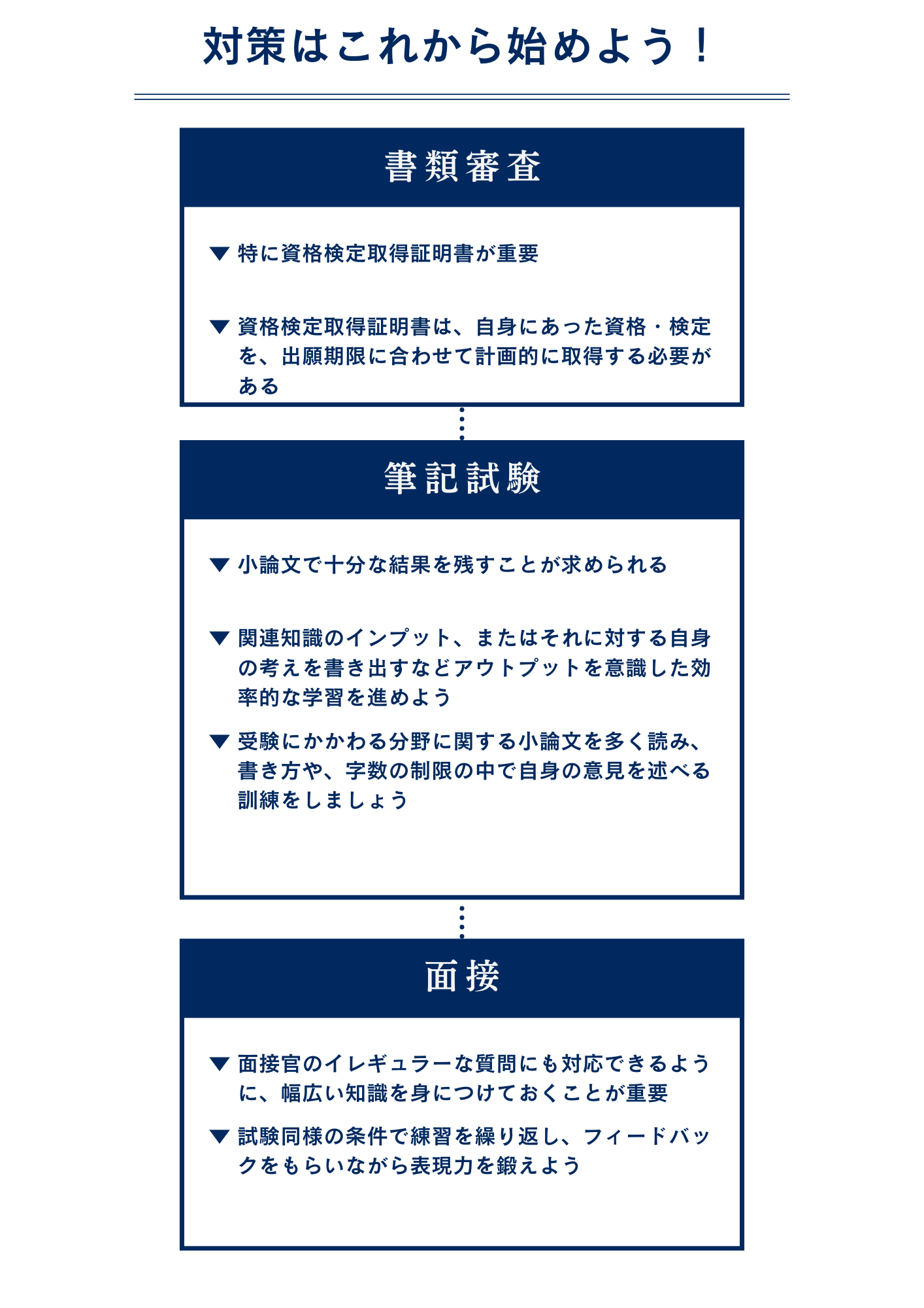 専修学商学部会計学科に公募推薦入試で最短で合格するための対策方法