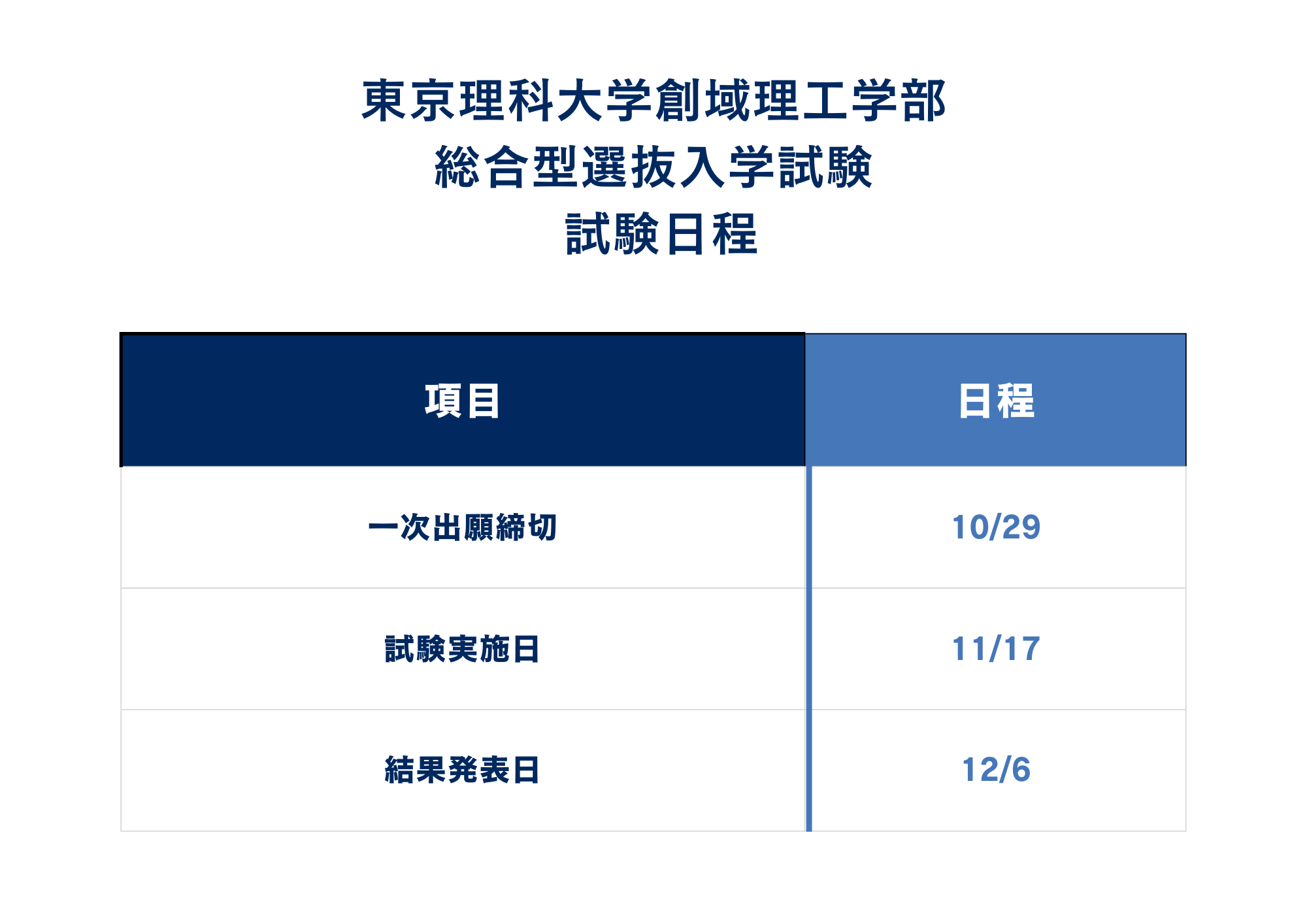 ①入試日程