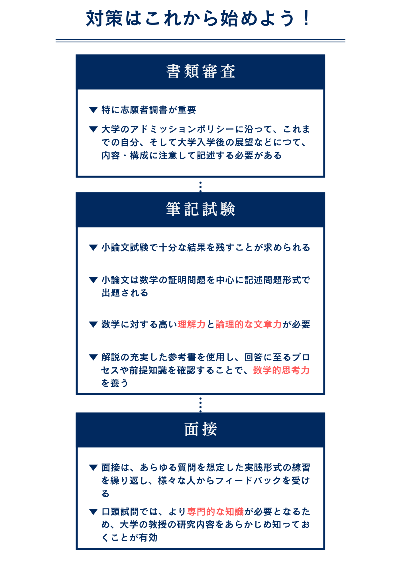 東京理科大学創域理工学部情報計算科学科に総合型選抜で最短で合格するための対策方法