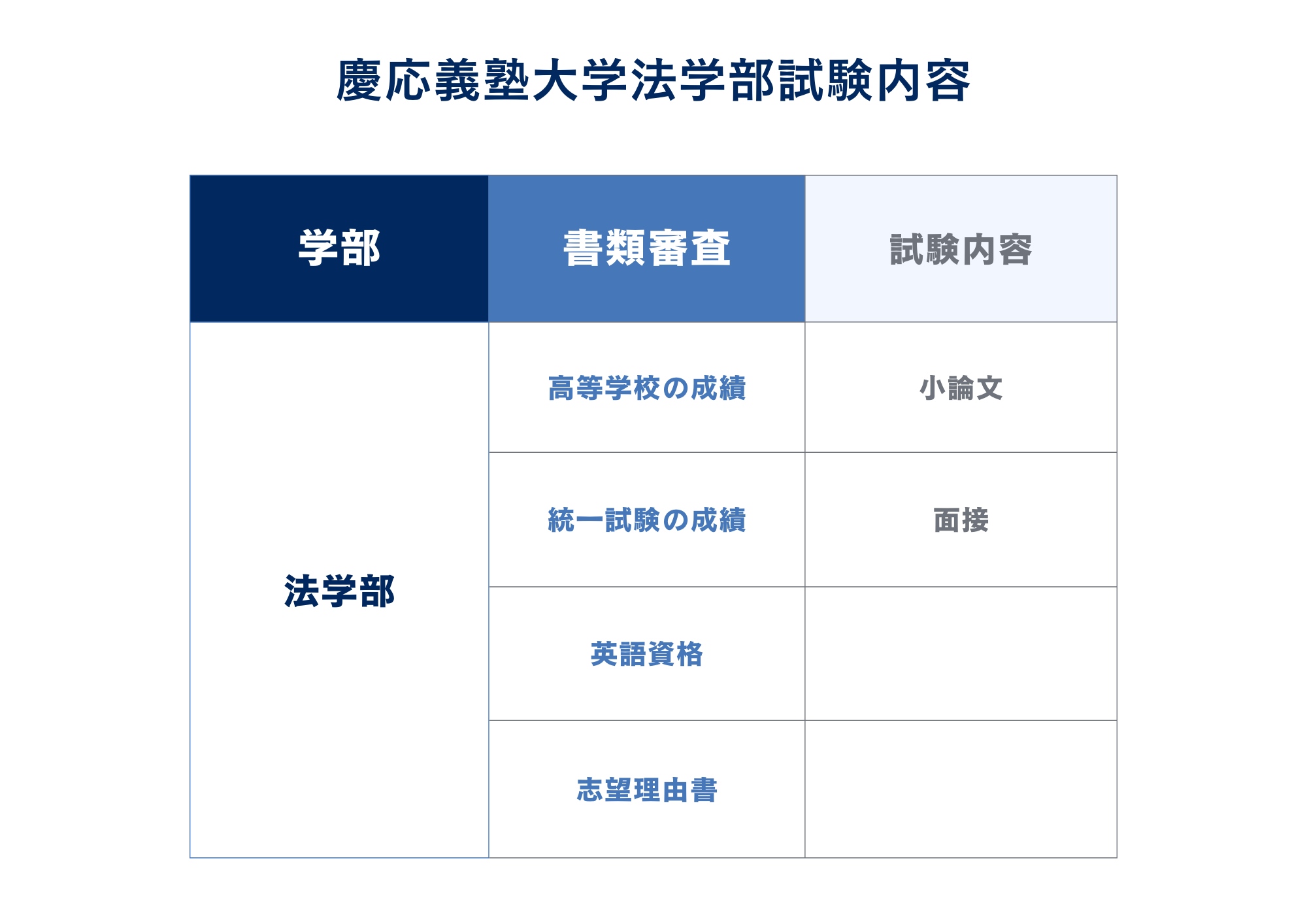 ③試験内容