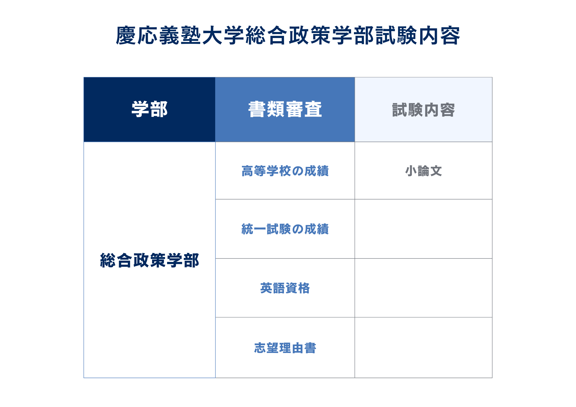 ③試験内容