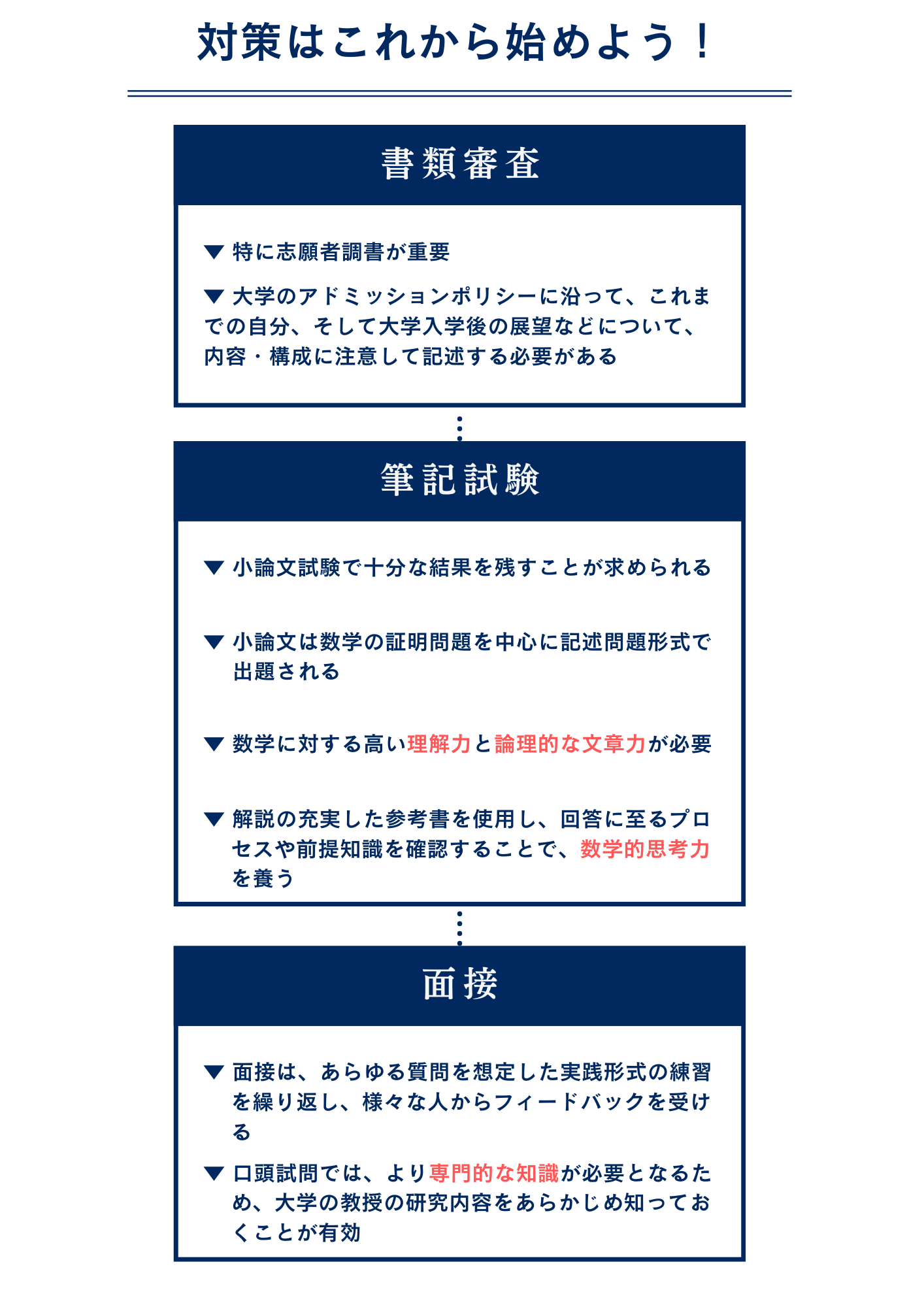 東京理科大学創域理工学部数理科学科に総合型選抜で最短で合格するための対策方法