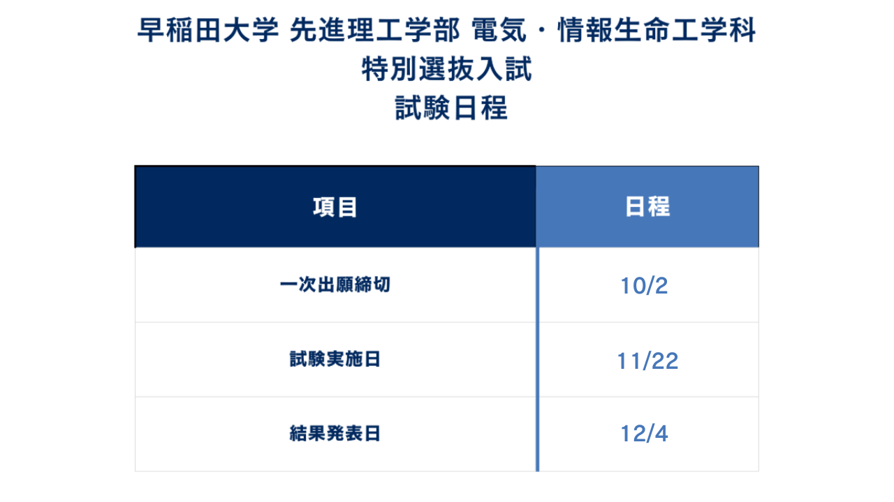 ①先進理工学部 電気・情報生命学科の入試日程