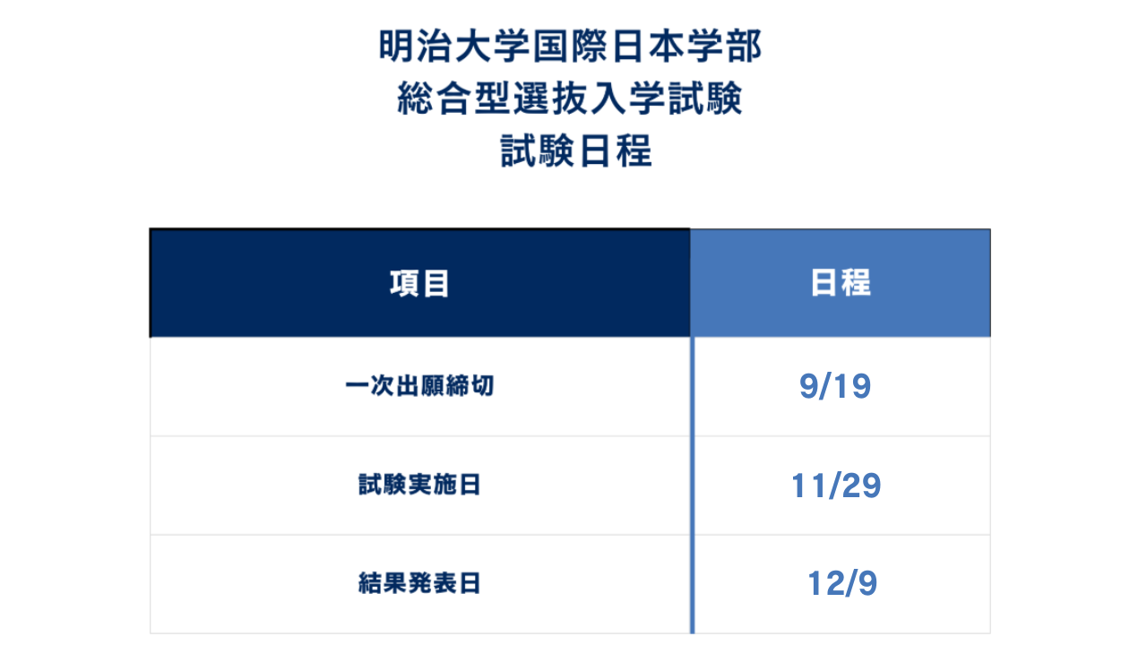 ①入試日程