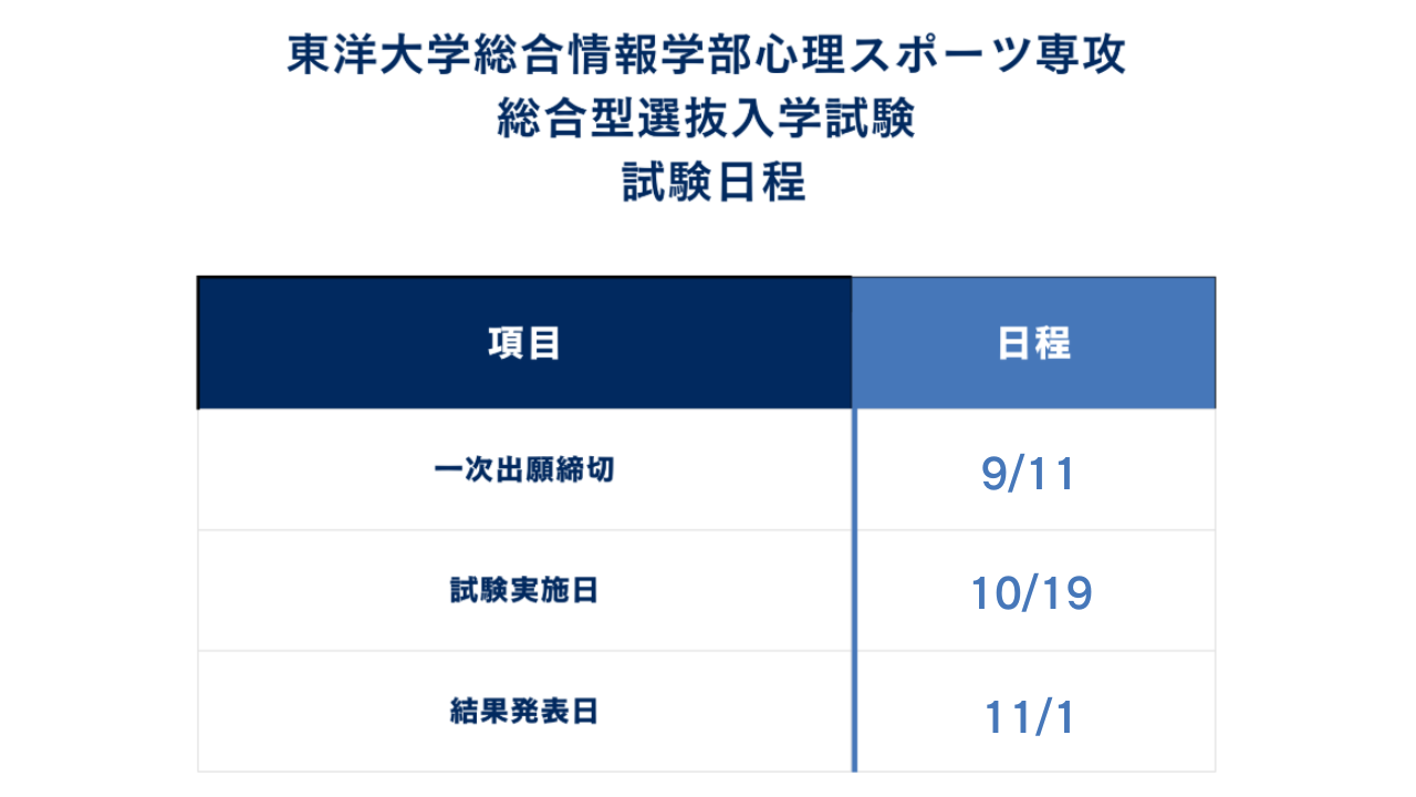 ①入試日程